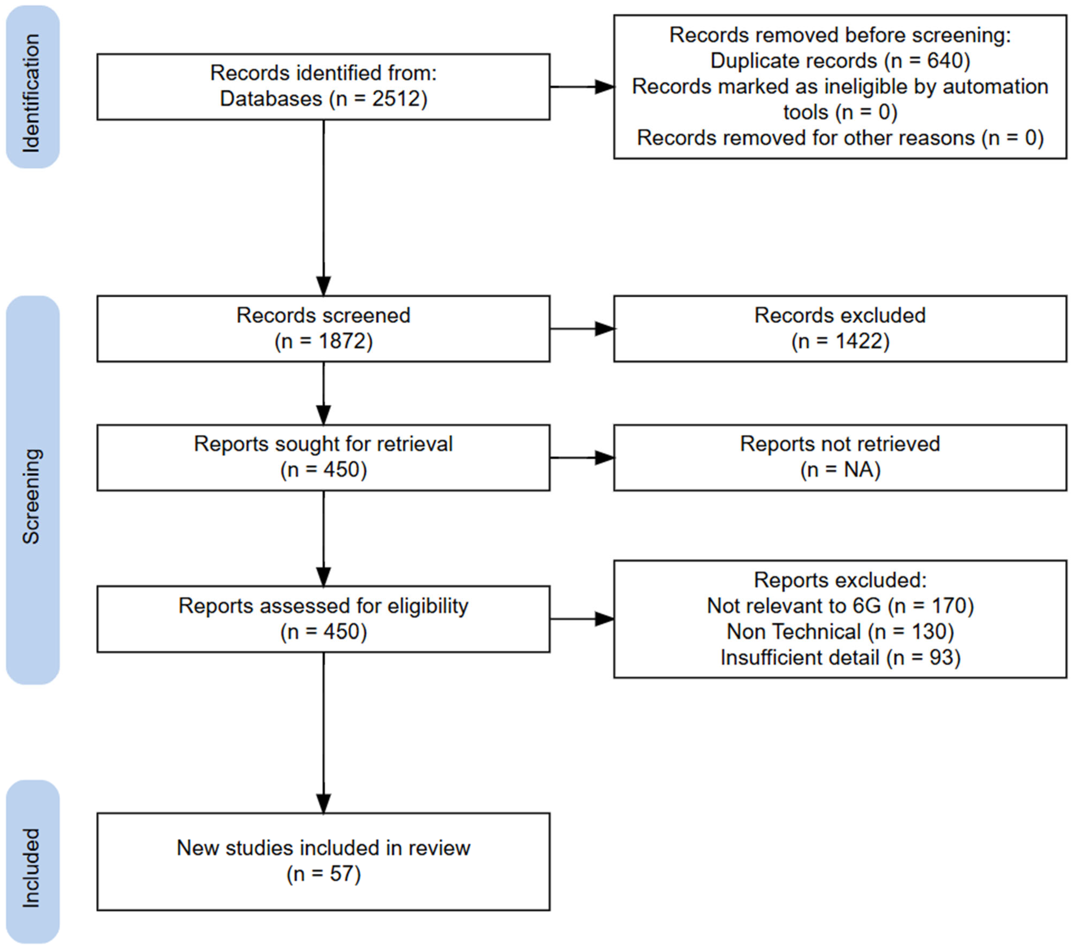 Telecom 06 00091 g001