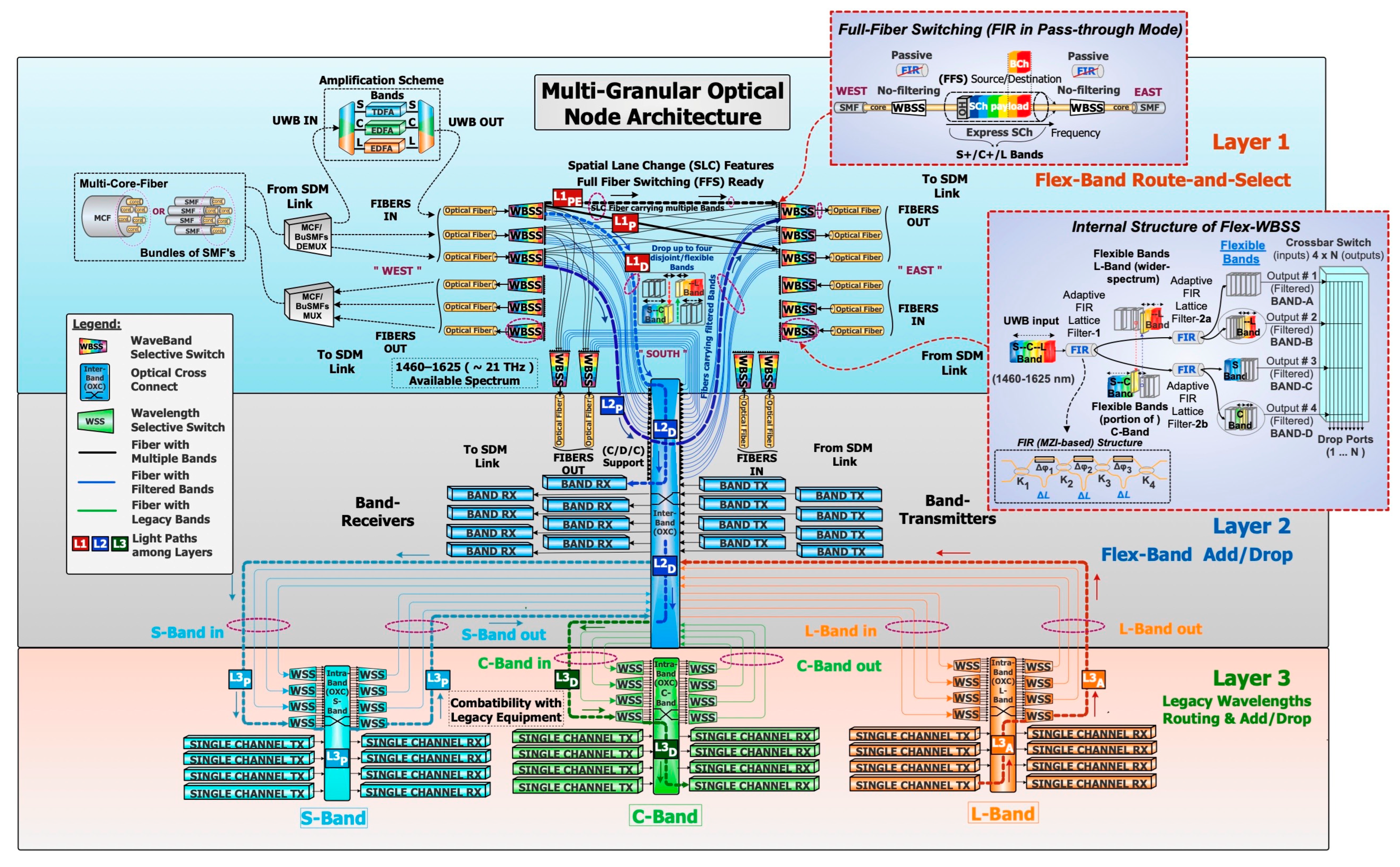 Telecom 06 00093 g001