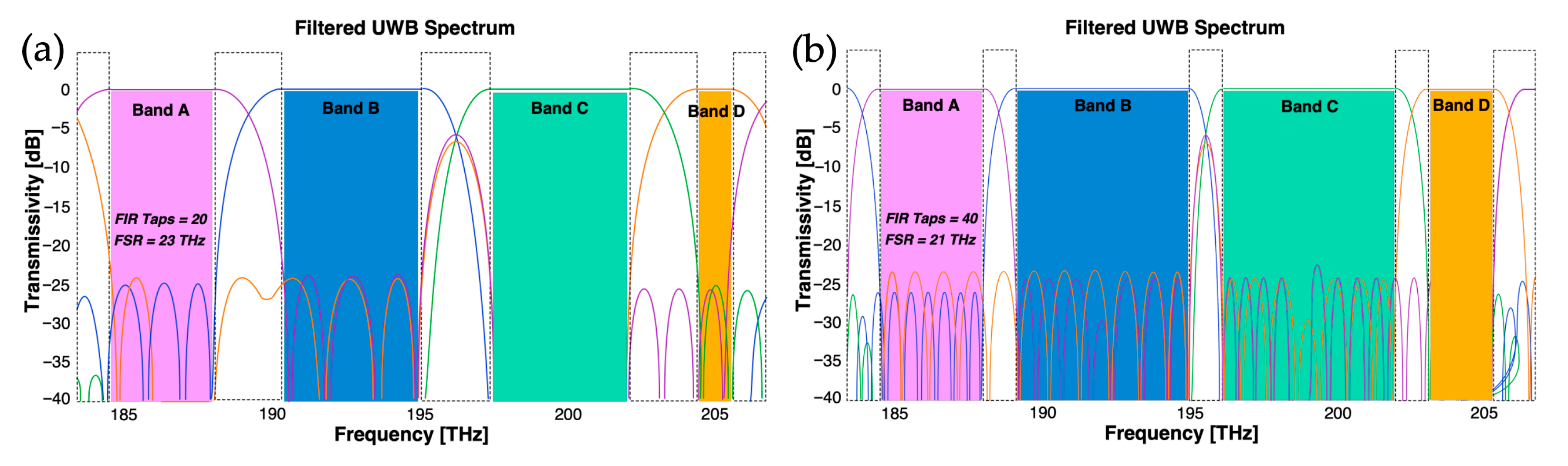 Telecom 06 00093 g003