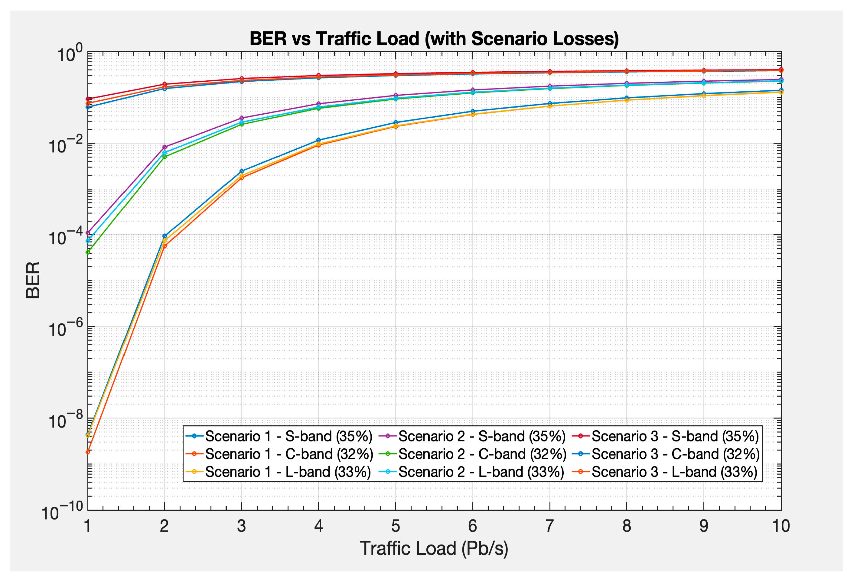 Telecom 06 00093 g007