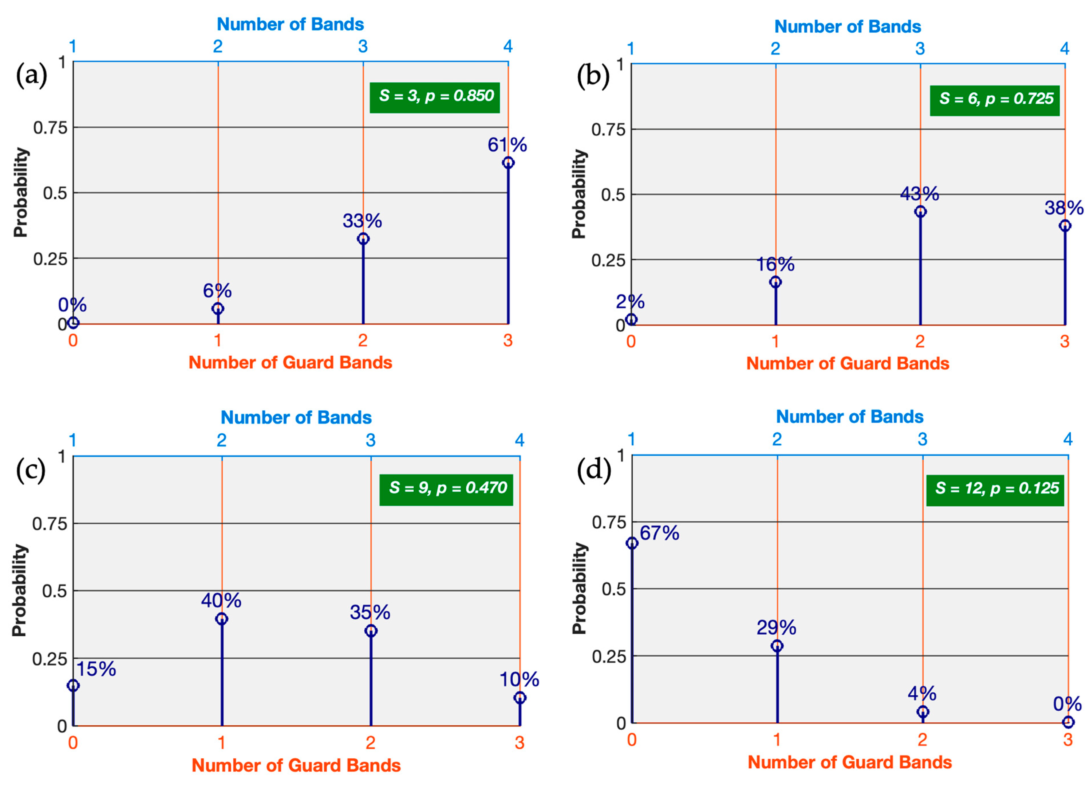 Telecom 06 00093 g008