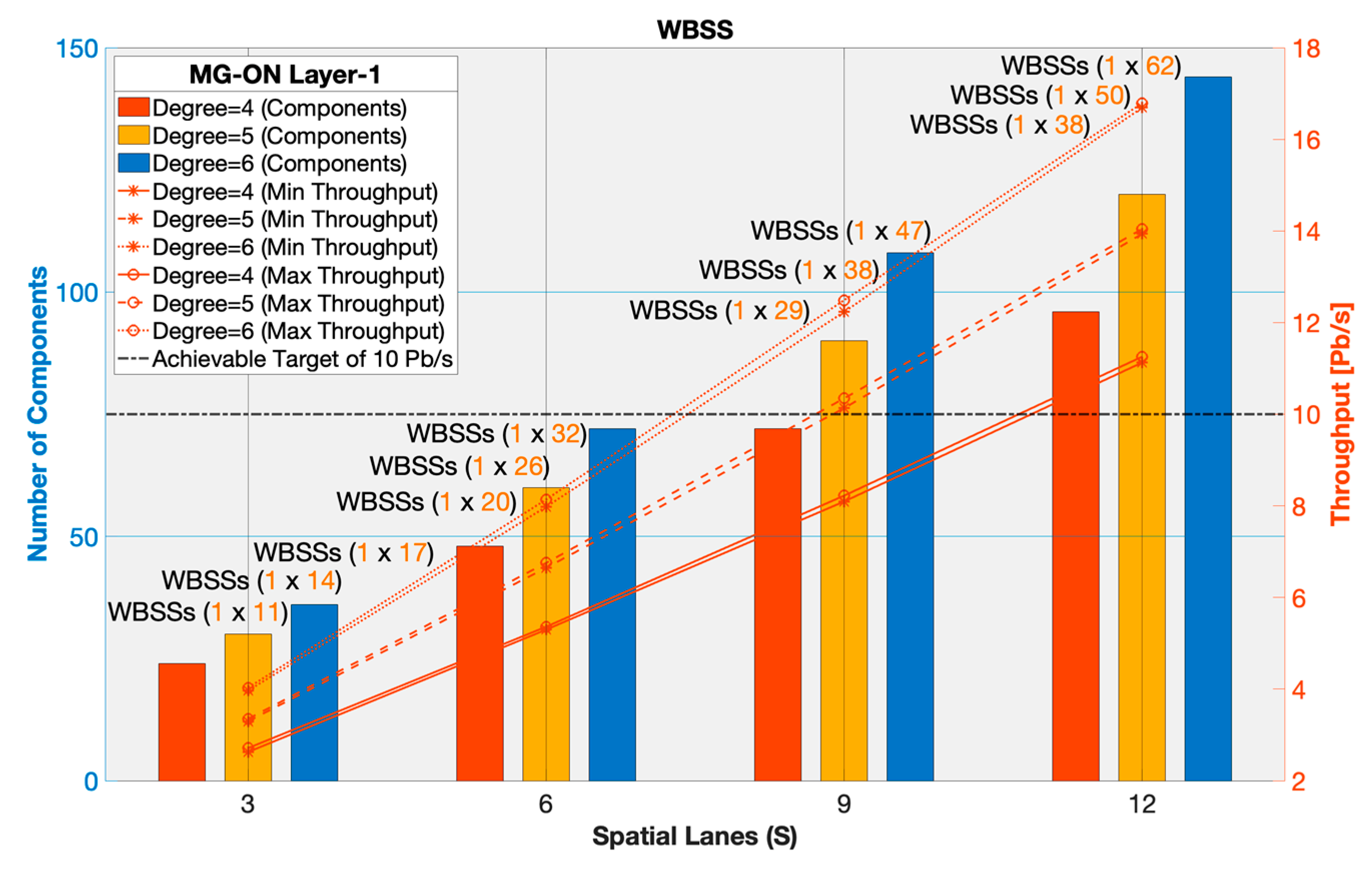 Telecom 06 00093 g009