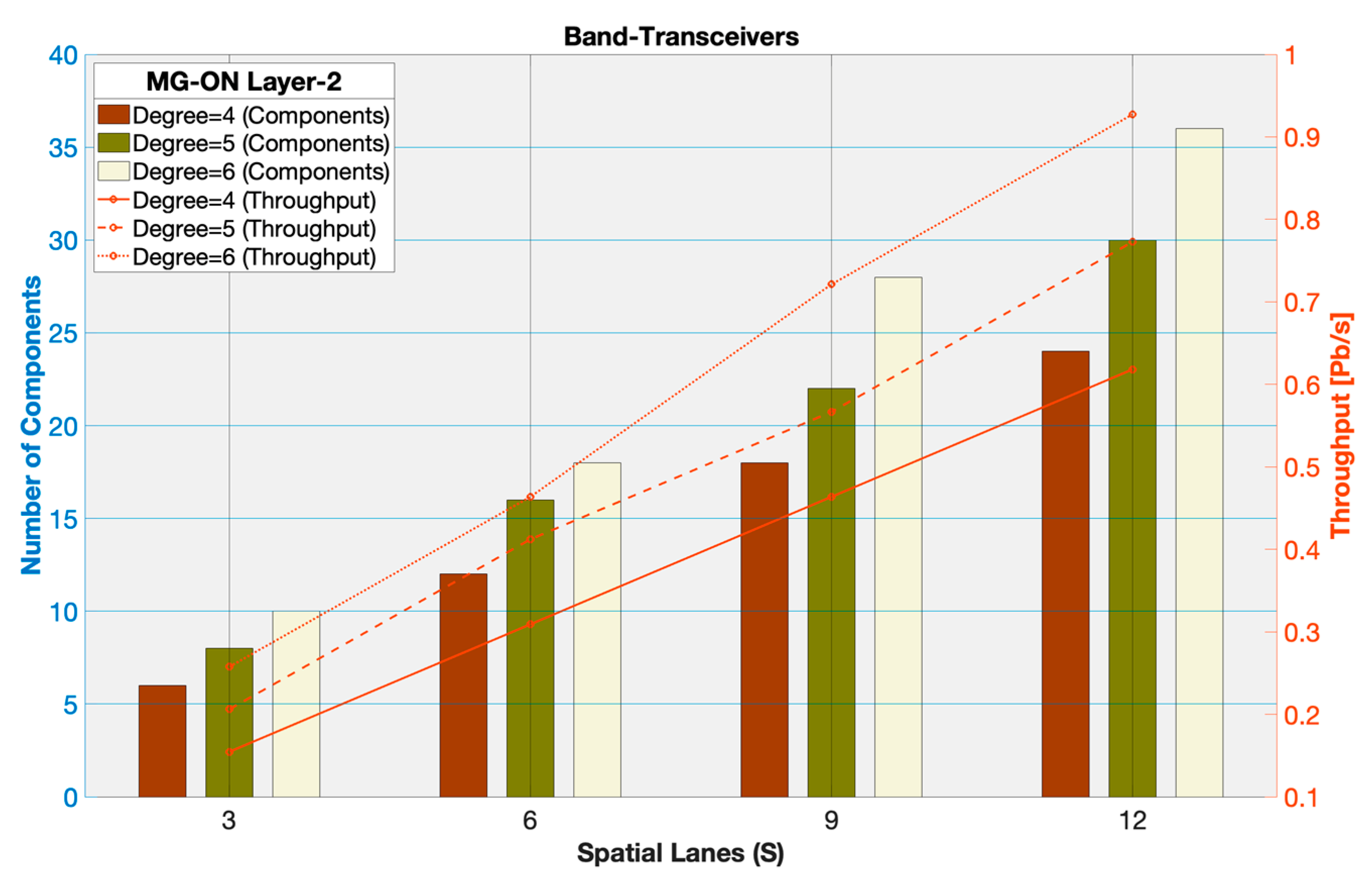 Telecom 06 00093 g011