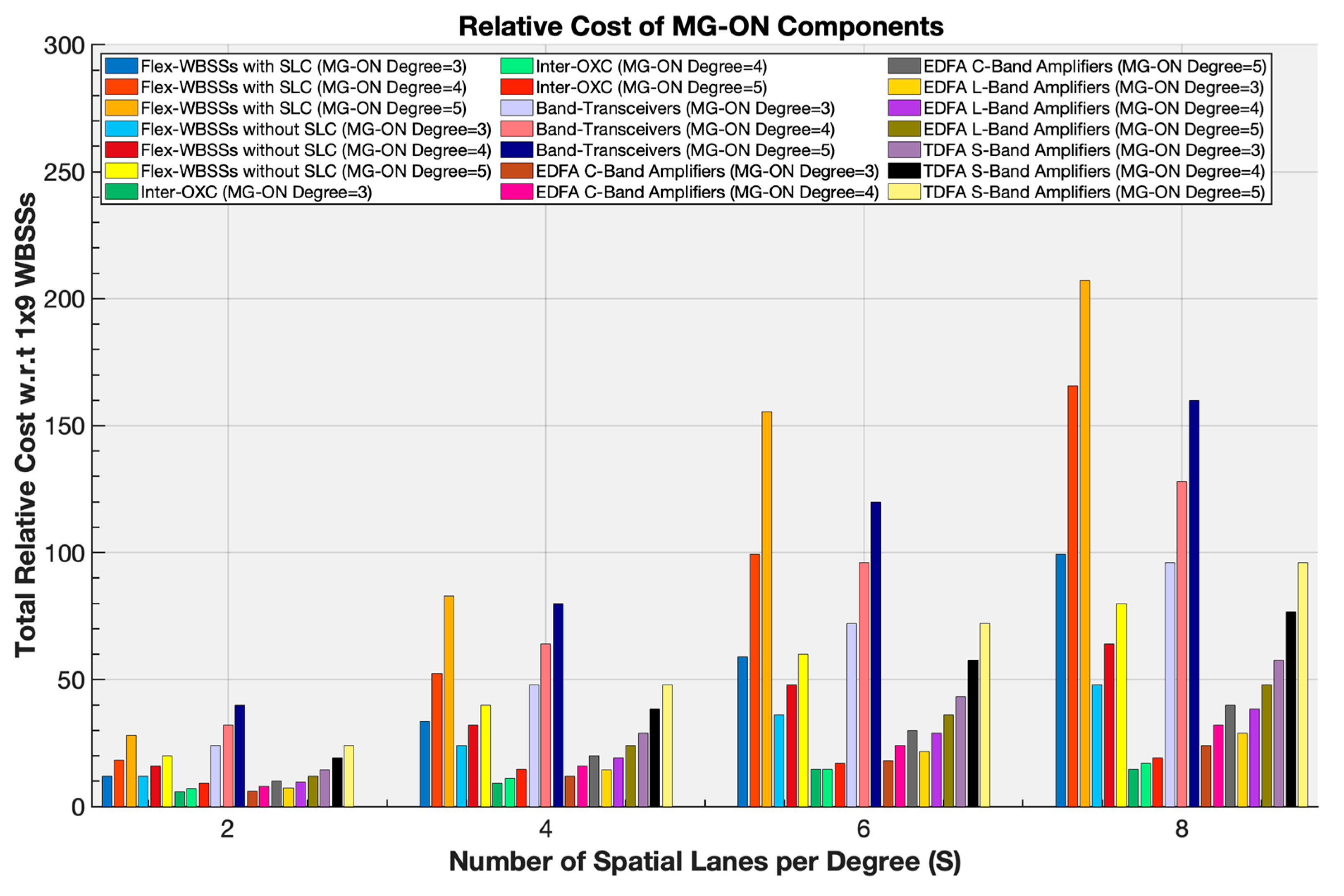 Telecom 06 00093 g012