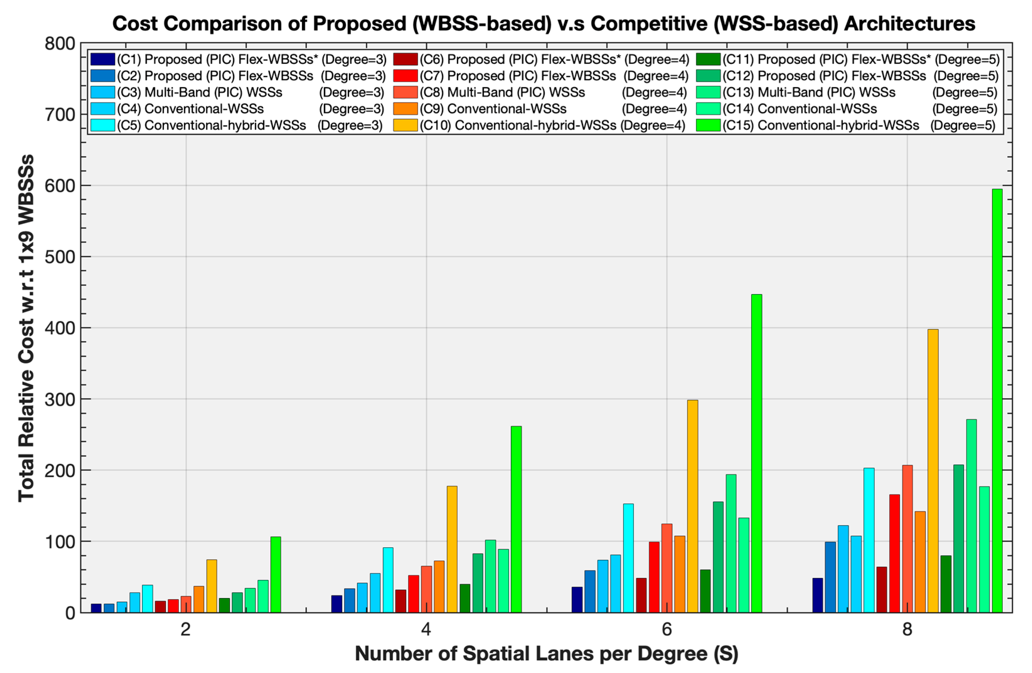 Telecom 06 00093 g013