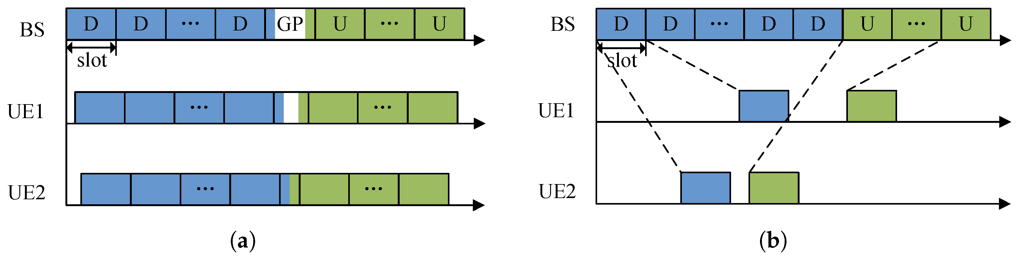 Telecom 06 00094 g003 Telecom 06 00094 g003