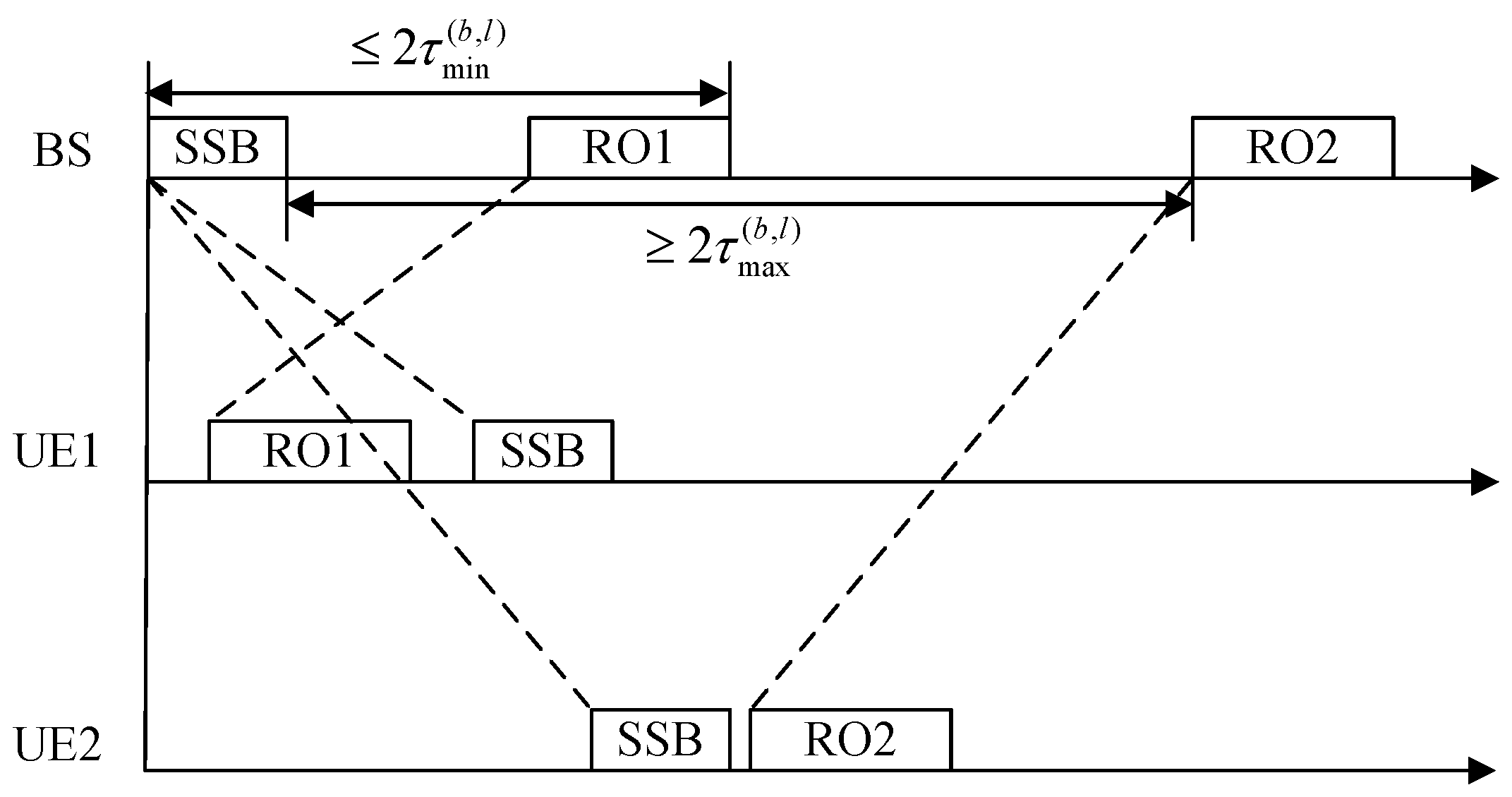 Telecom 06 00094 g004 Telecom 06 00094 g004
