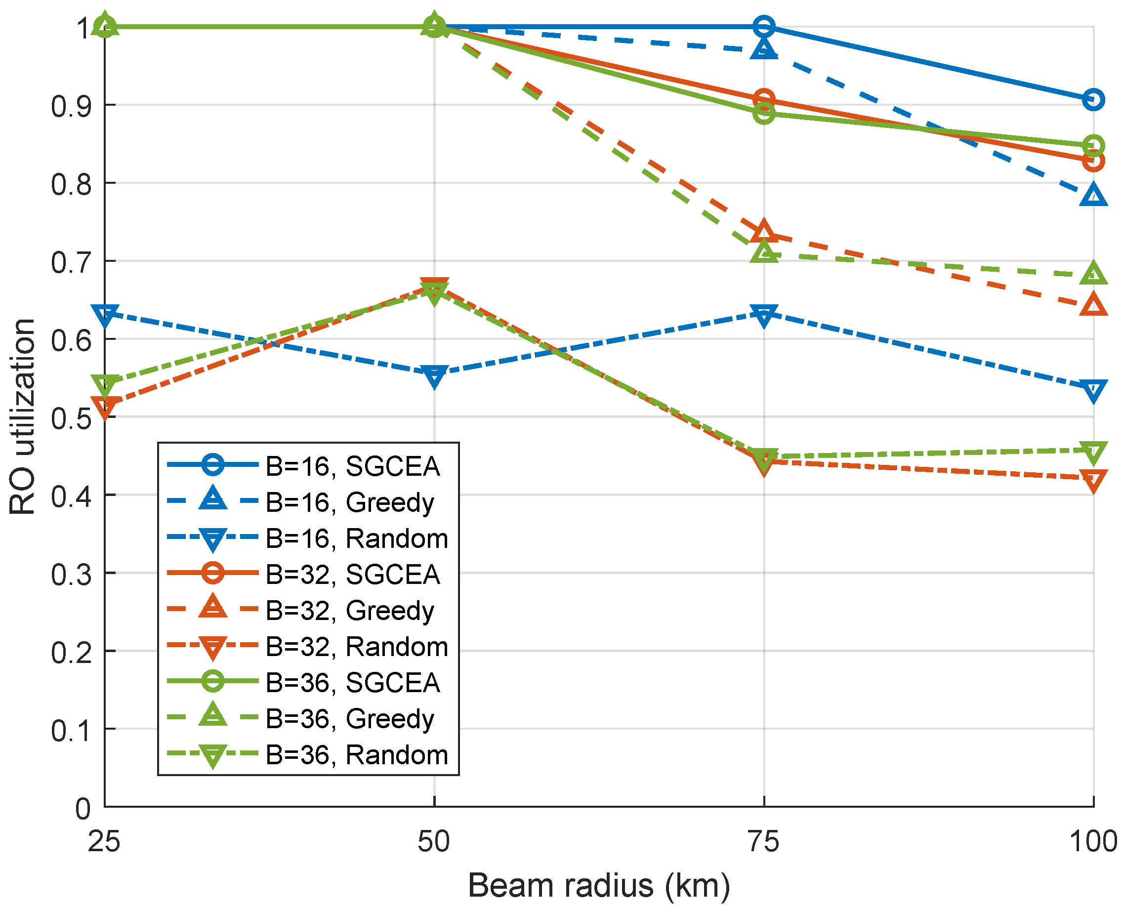 Telecom 06 00094 g008 Telecom 06 00094 g008