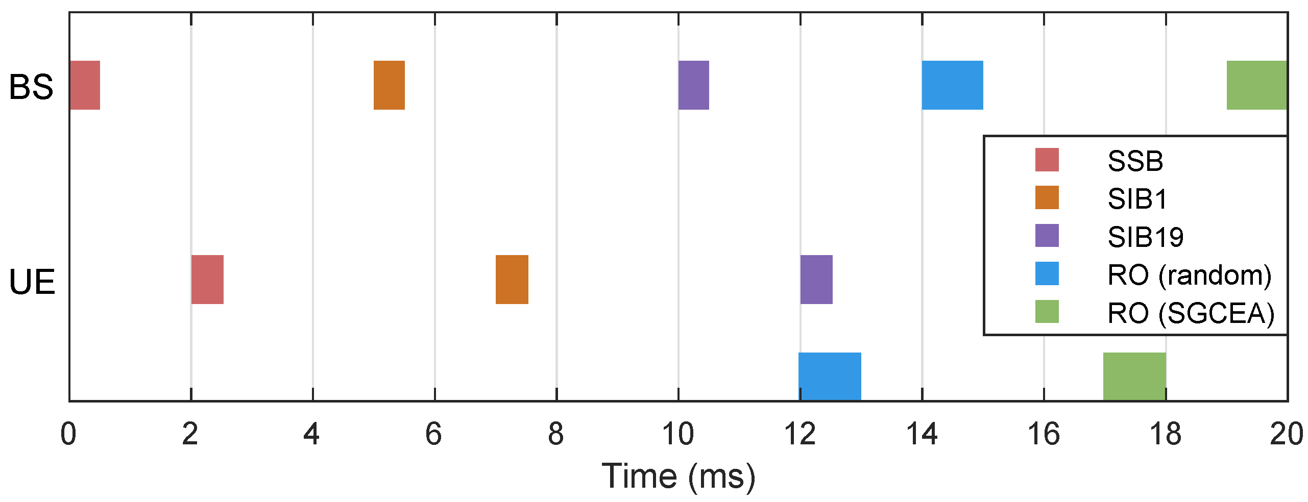 Telecom 06 00094 g009 Telecom 06 00094 g009