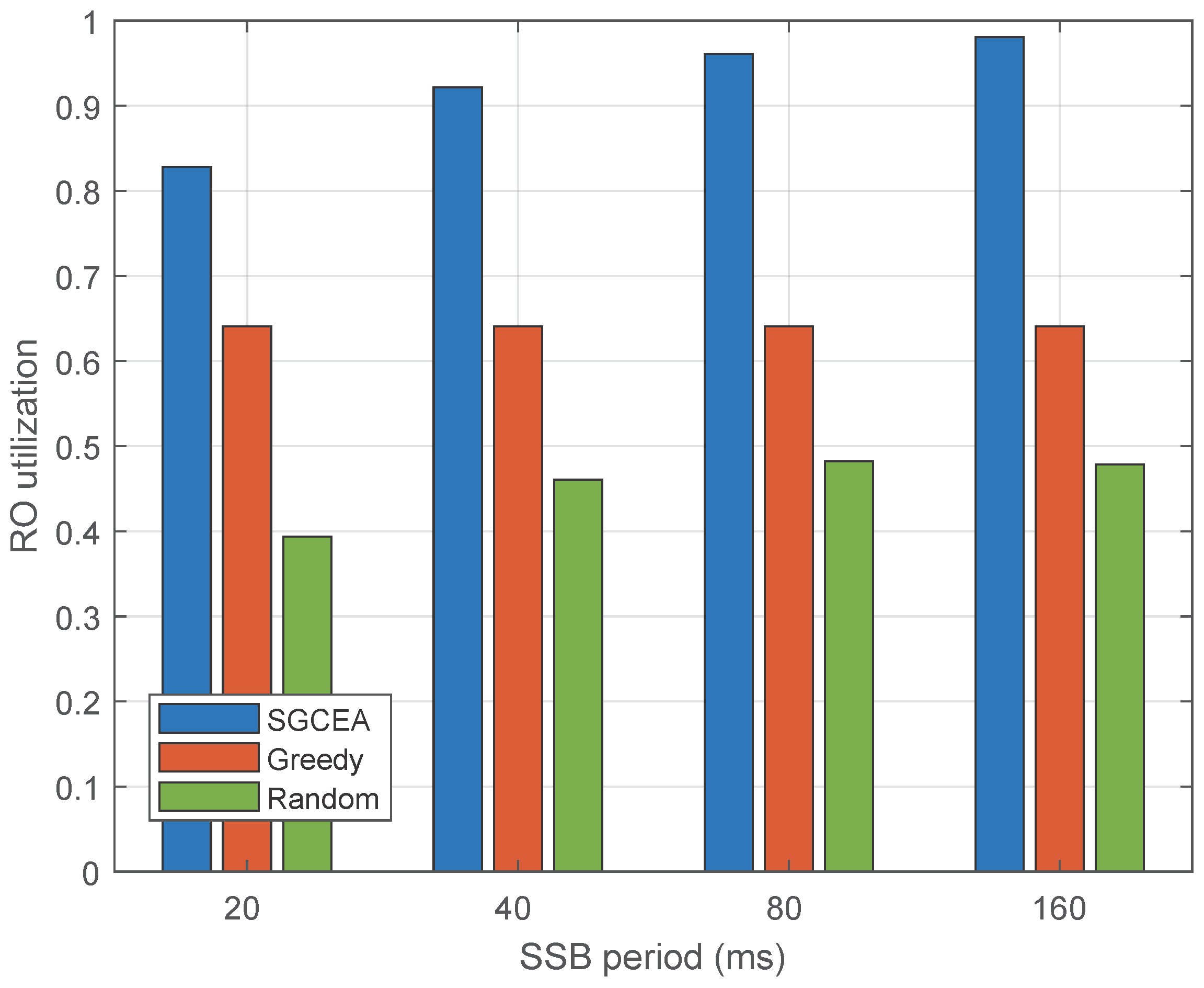 Telecom 06 00094 g011 Telecom 06 00094 g011