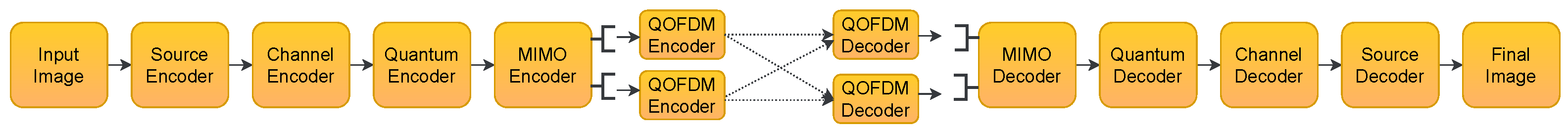 Telecom 06 00096 g001 Telecom 06 00096 g001