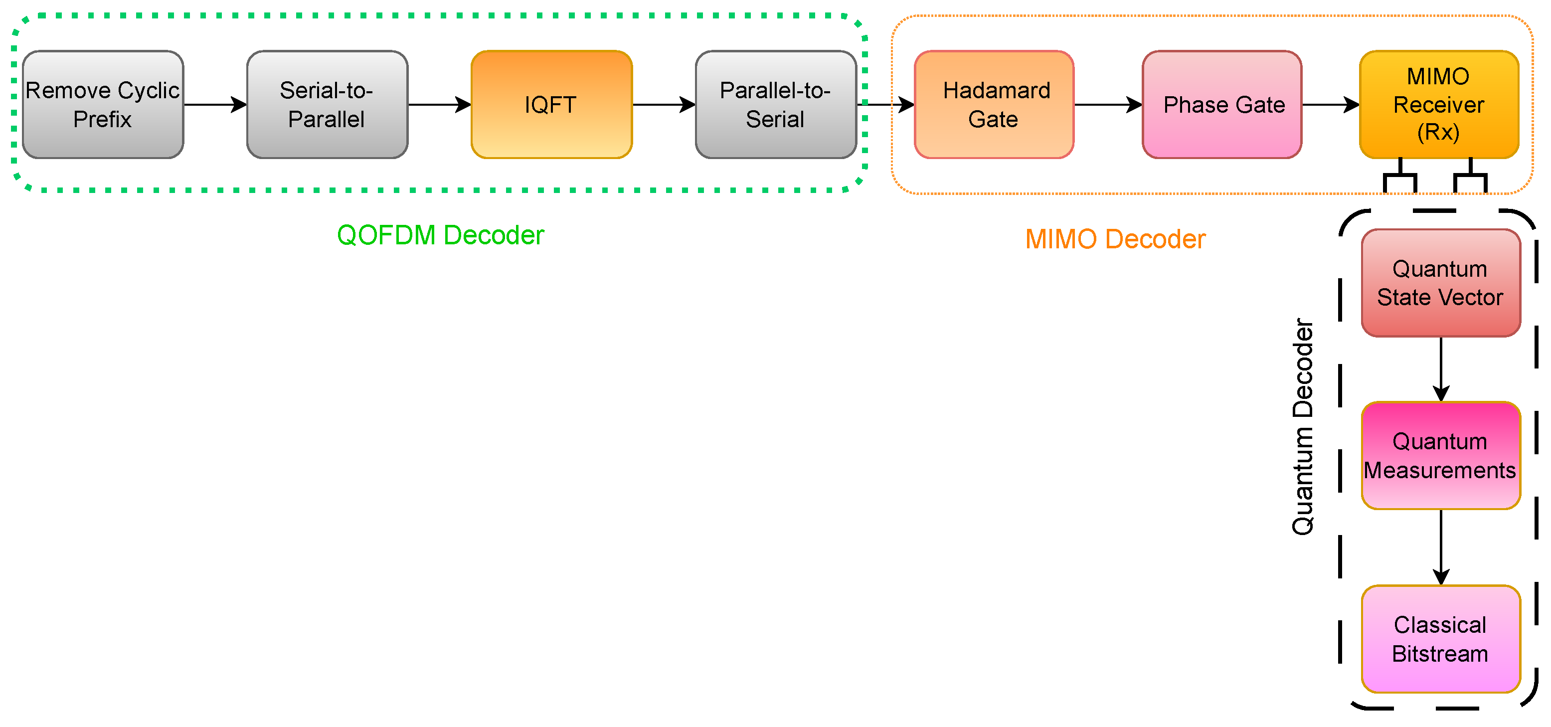 Telecom 06 00096 g003 Telecom 06 00096 g003