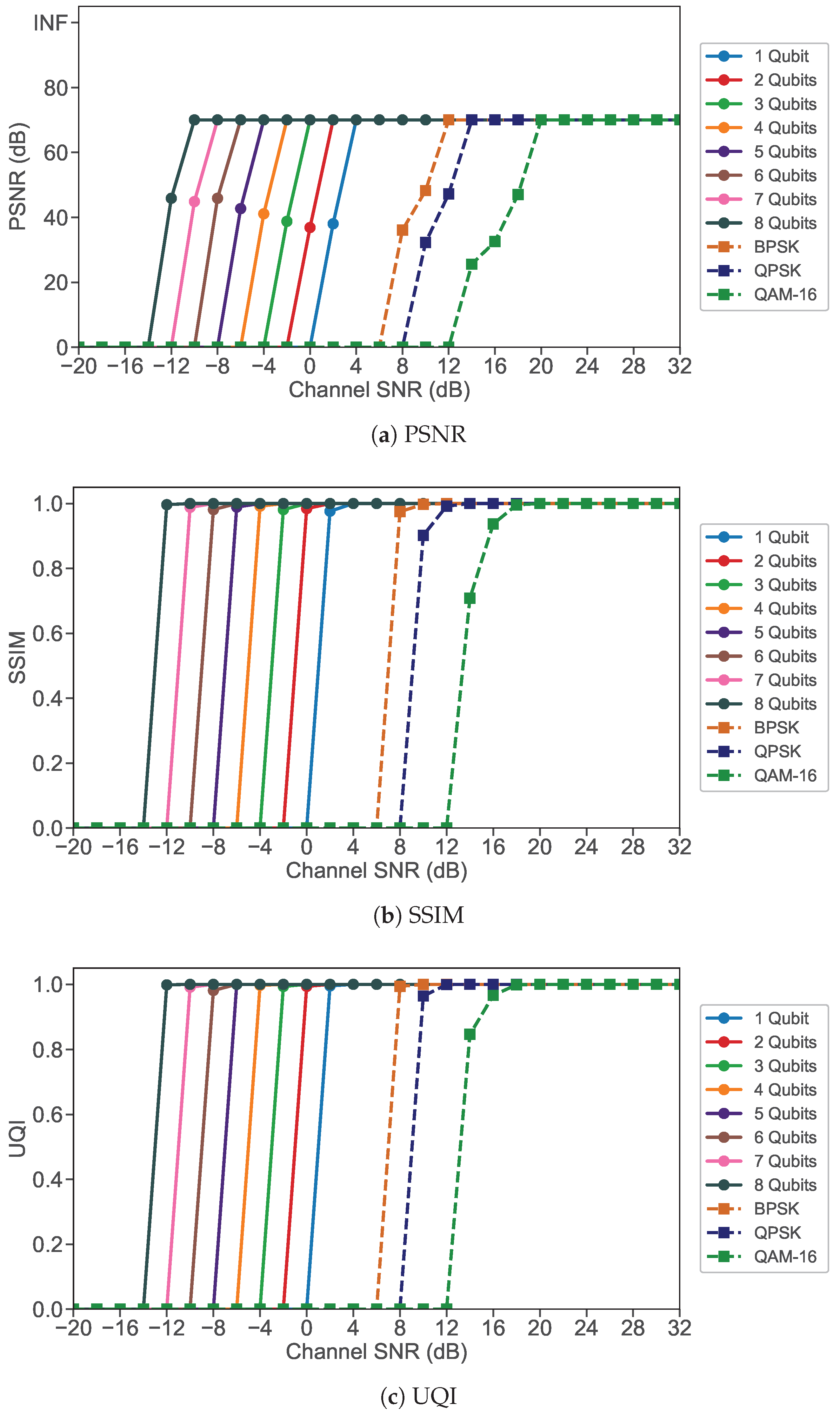 Telecom 06 00096 g008 Telecom 06 00096 g008