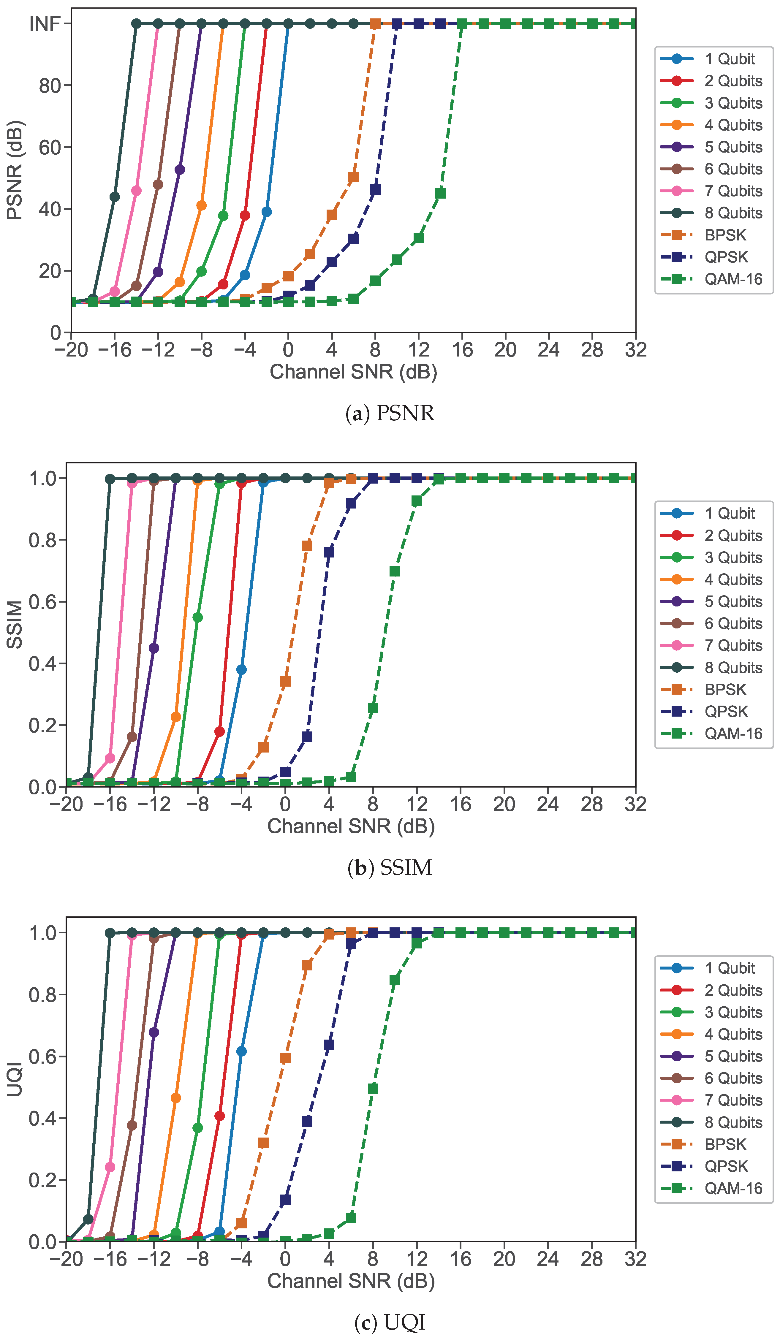 Telecom 06 00096 g012 Telecom 06 00096 g012
