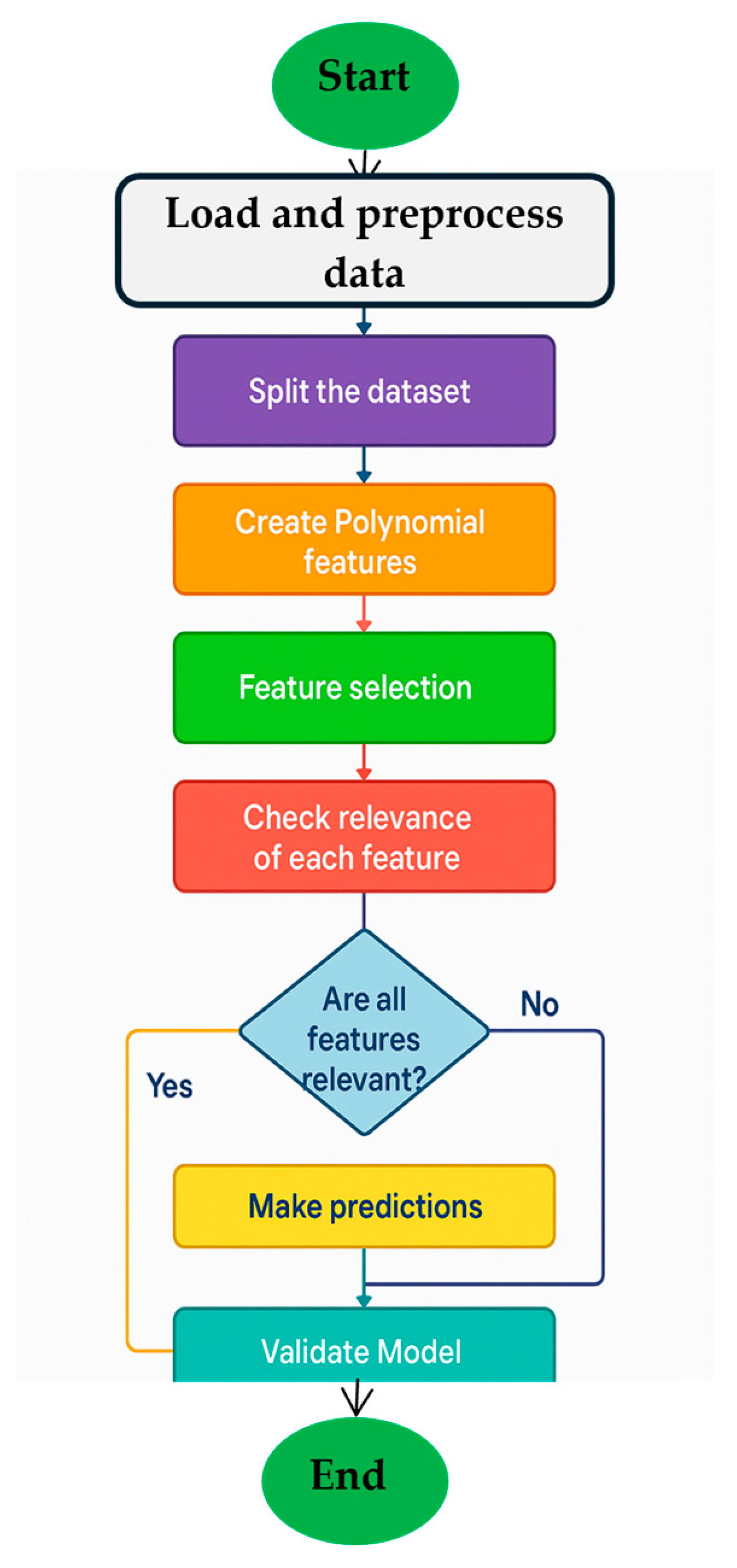 Telecom 06 00097 g002