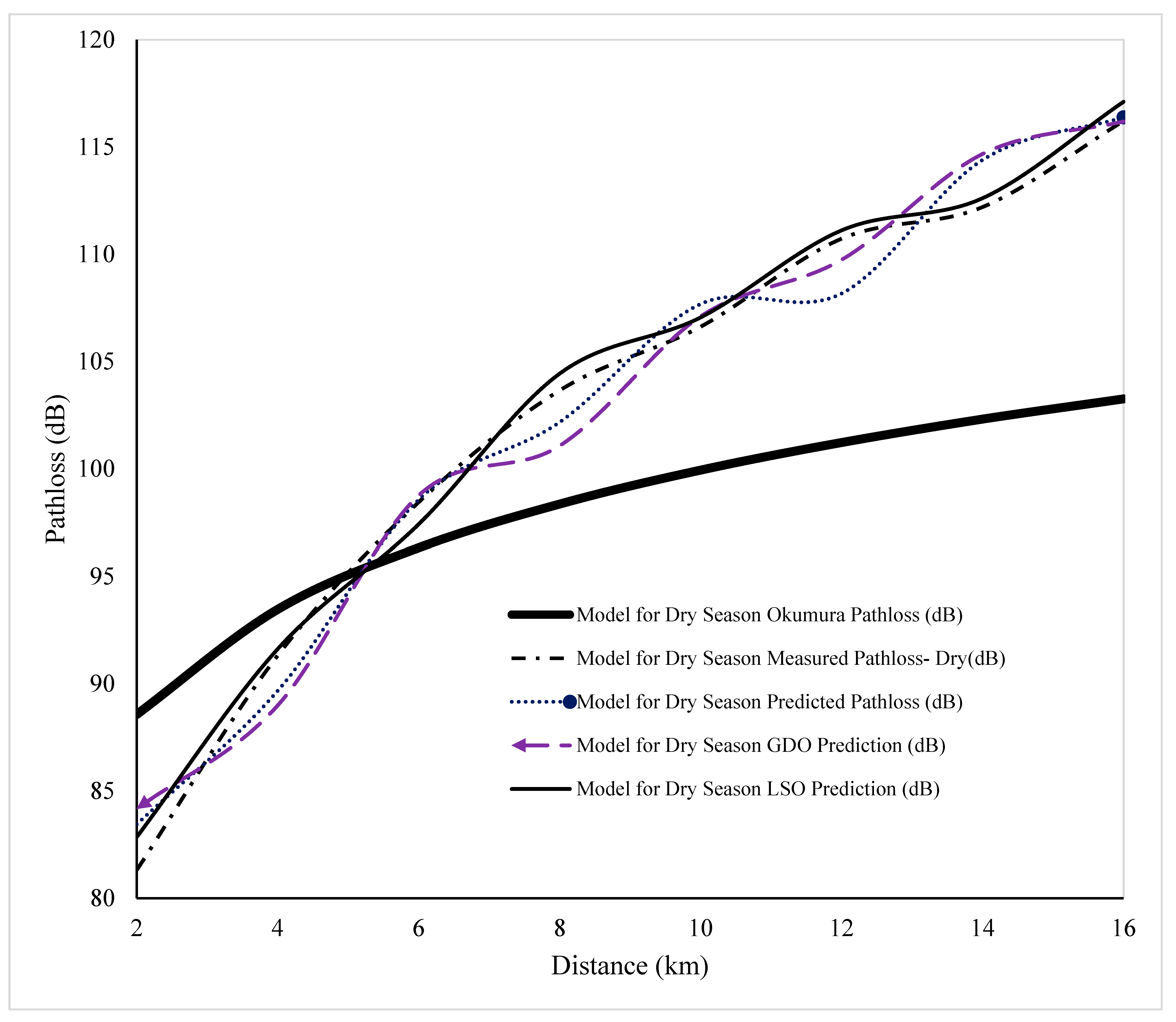 Telecom 06 00097 g005