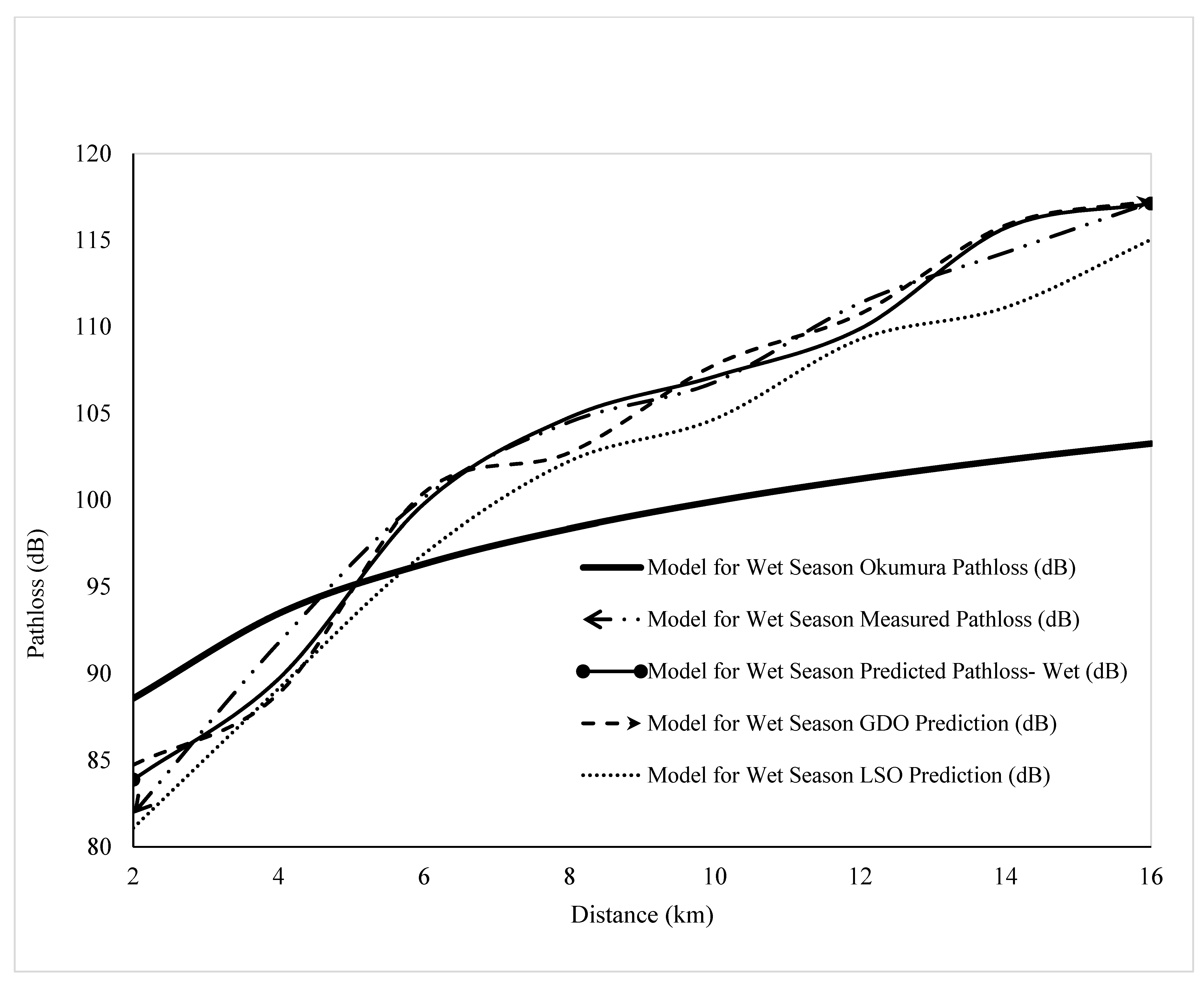 Telecom 06 00097 g006