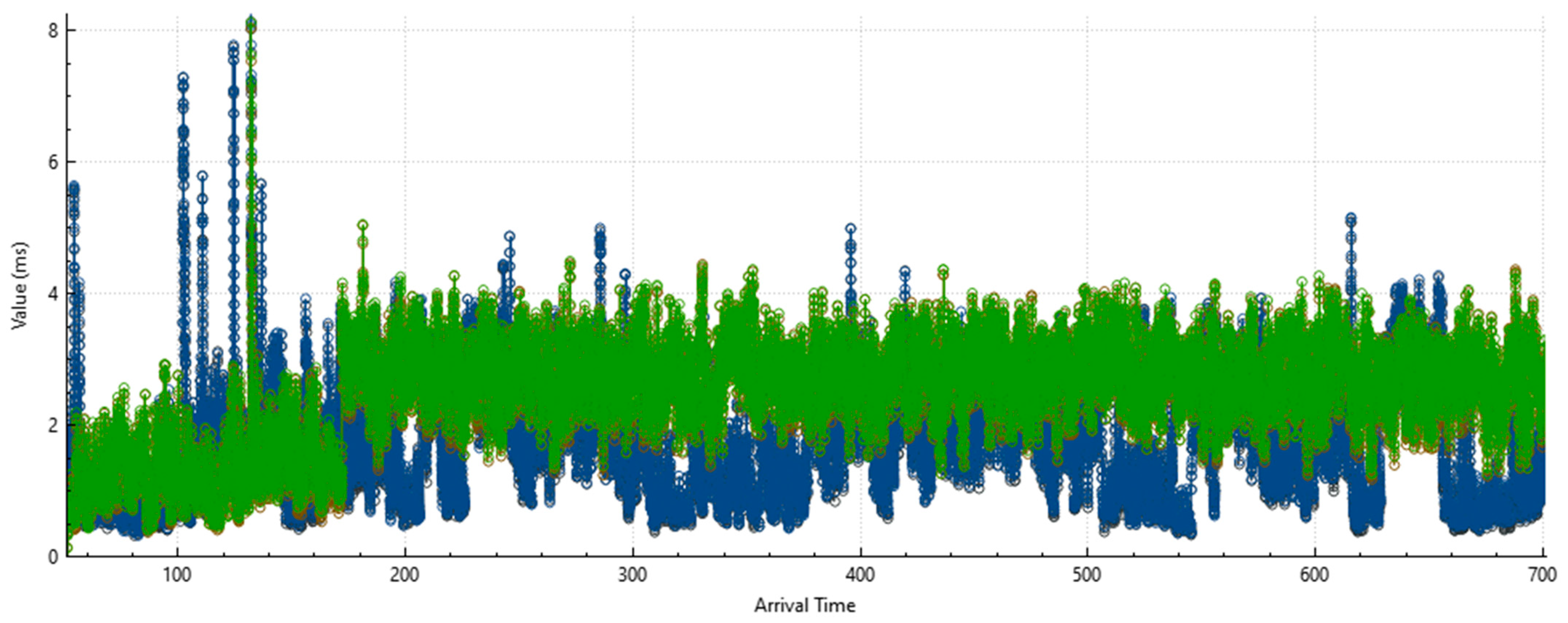 Telecom 06 00098 g012 Telecom 06 00098 g012