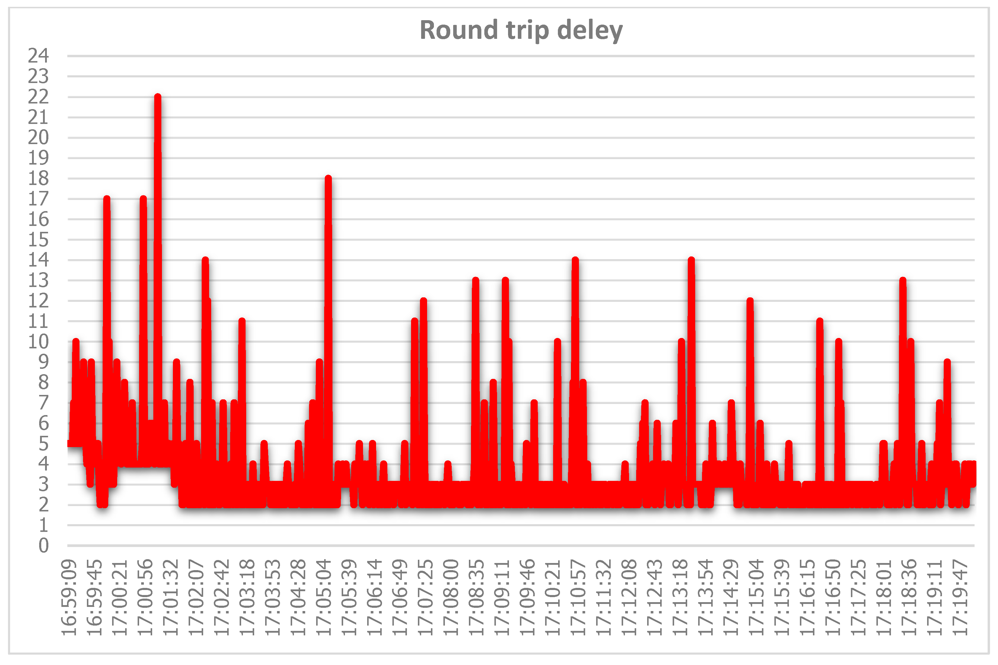 Telecom 06 00098 g021 Telecom 06 00098 g021