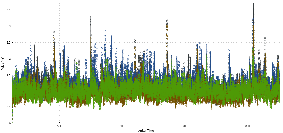 Telecom 06 00098 g028 Telecom 06 00098 g028