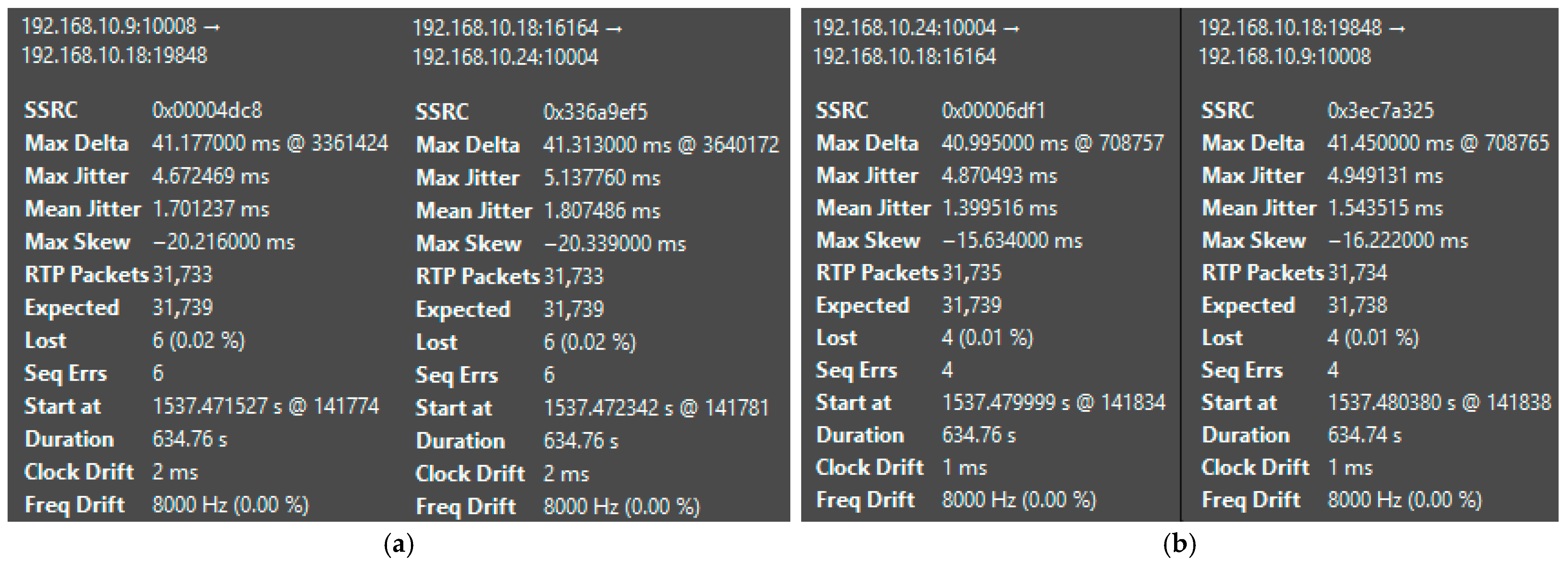 Telecom 06 00098 g040 Telecom 06 00098 g040