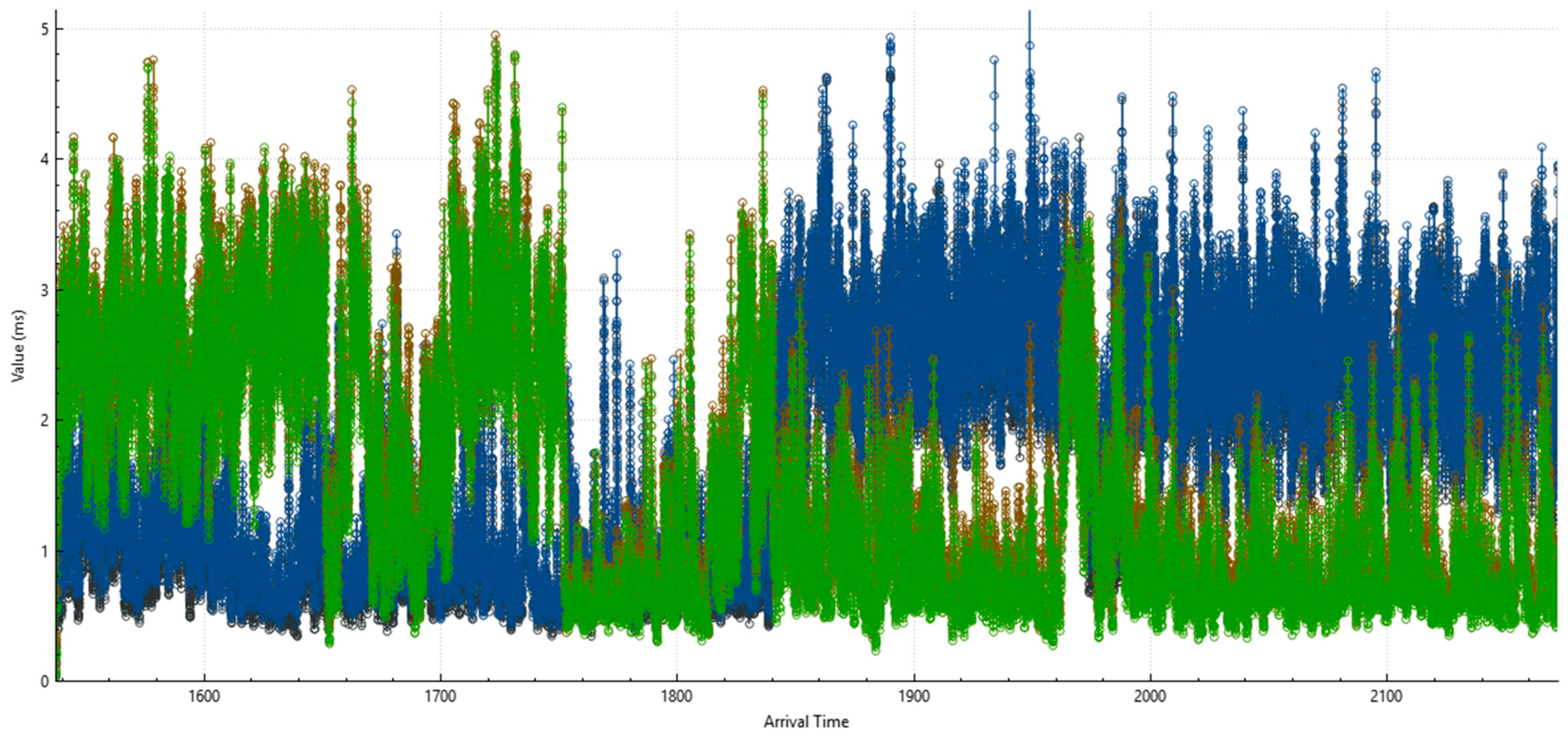 Telecom 06 00098 g041 Telecom 06 00098 g041