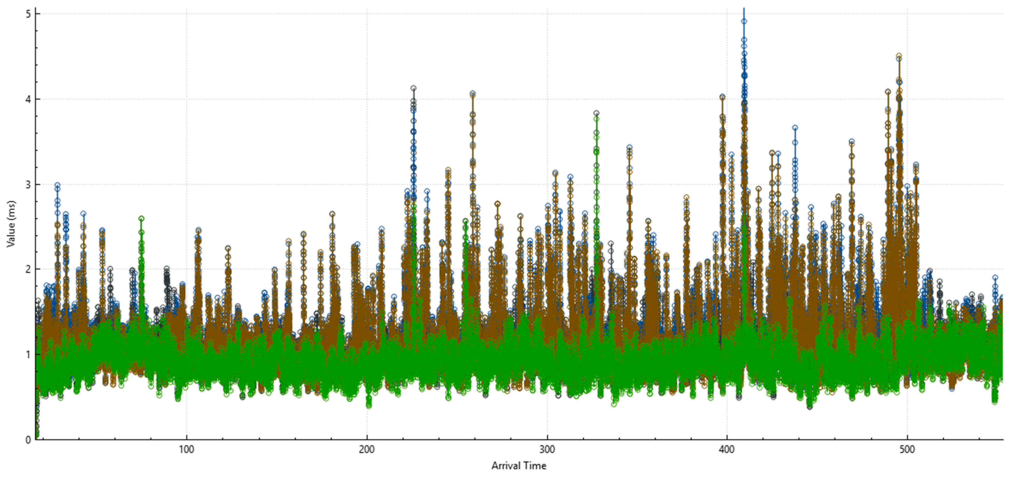 Telecom 06 00098 g047 Telecom 06 00098 g047