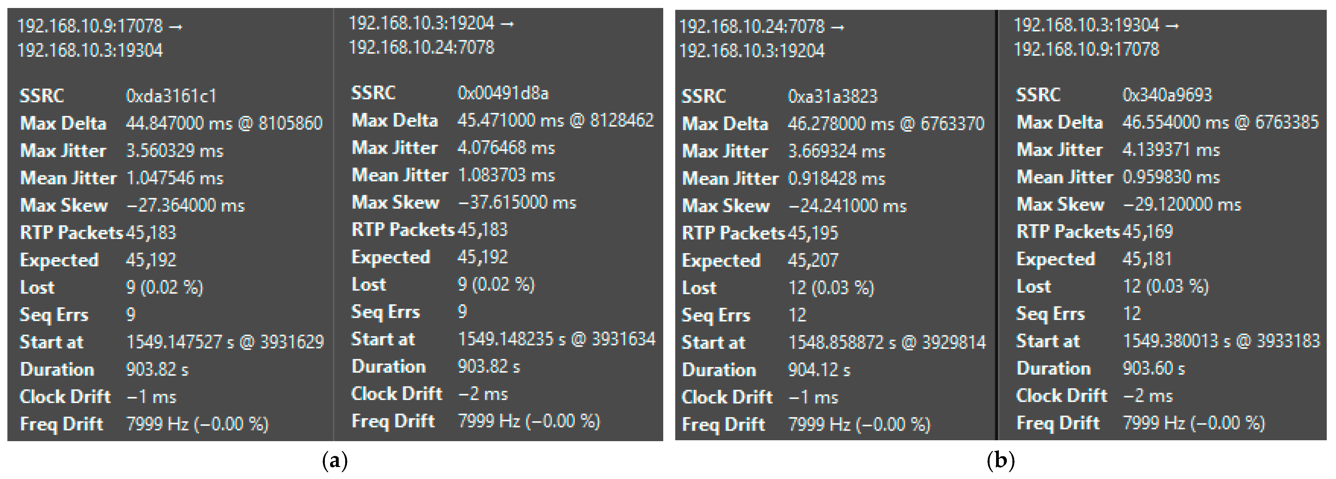 Telecom 06 00098 g050 Telecom 06 00098 g050
