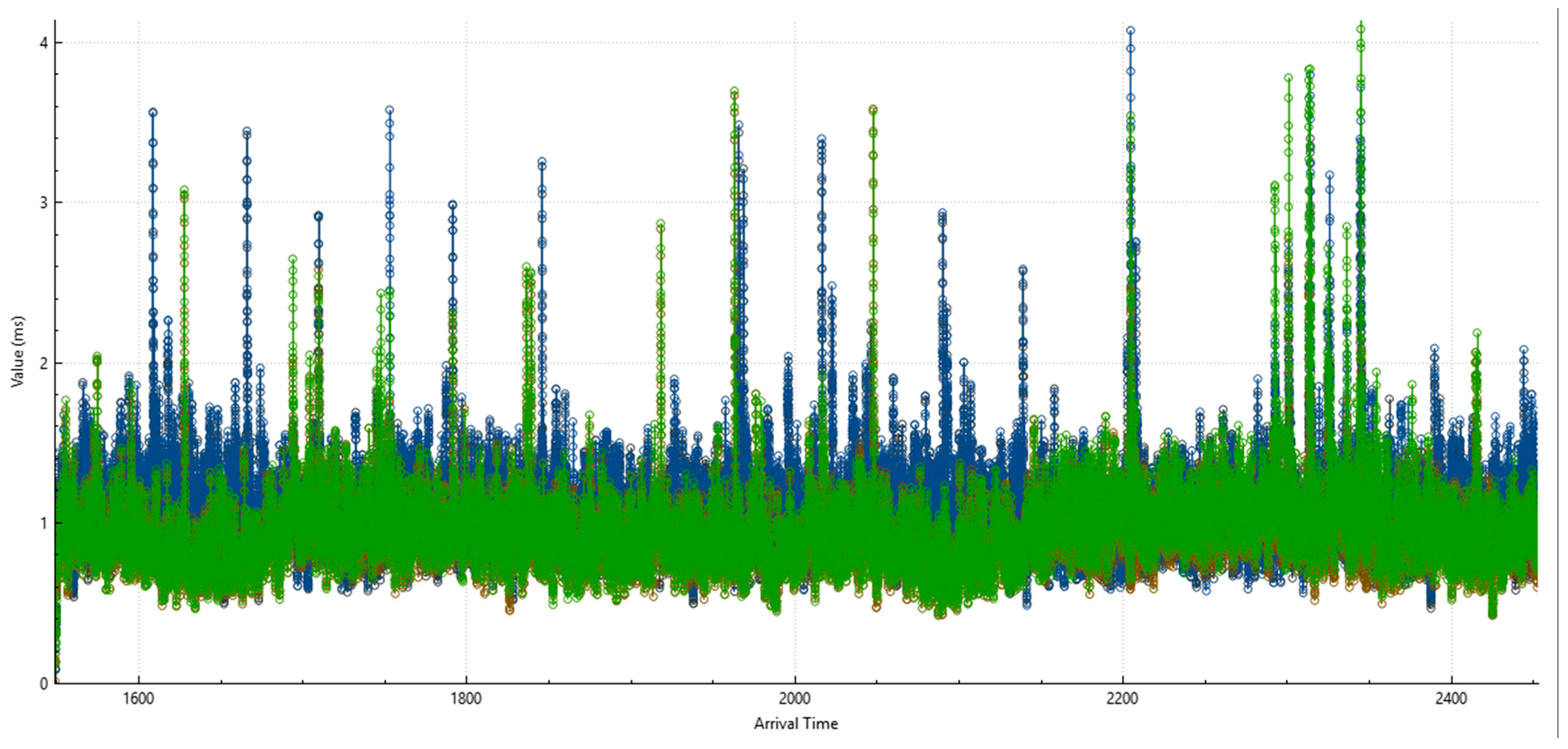 Telecom 06 00098 g051 Telecom 06 00098 g051