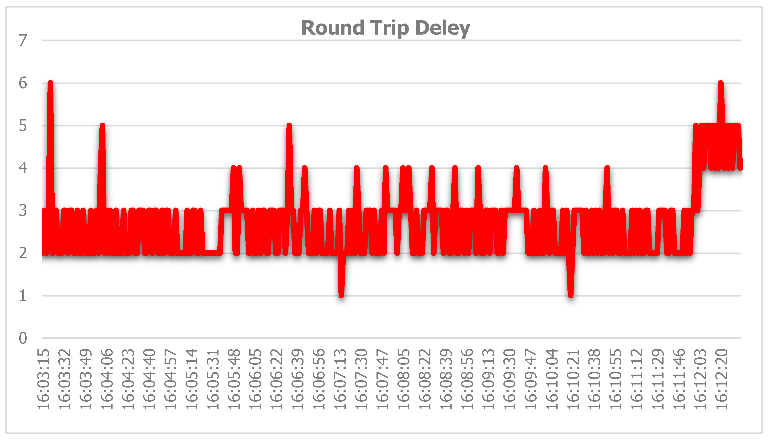 Telecom 06 00098 g053 Telecom 06 00098 g053