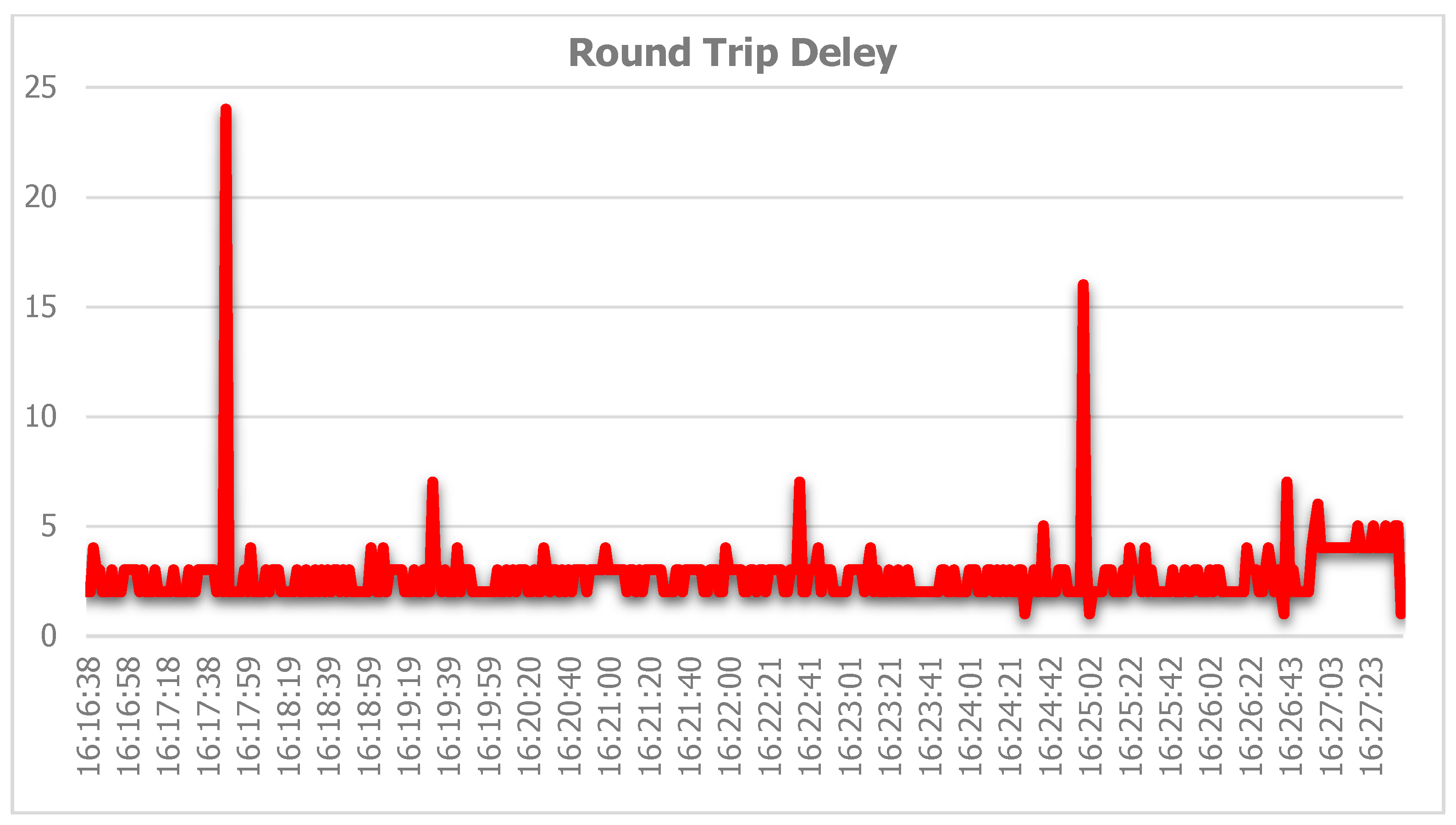 Telecom 06 00098 g056 Telecom 06 00098 g056