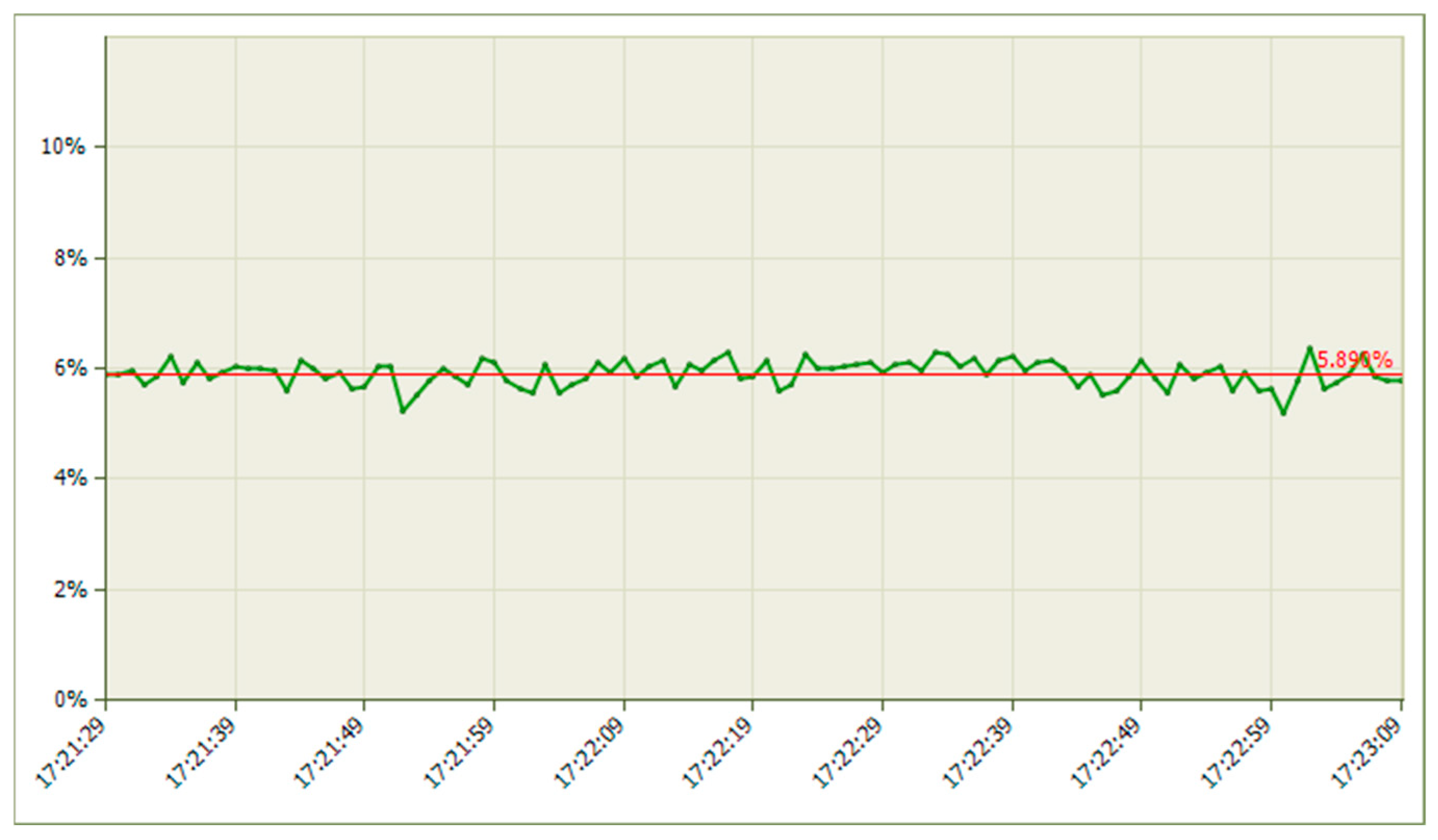 Telecom 06 00098 g062 Telecom 06 00098 g062