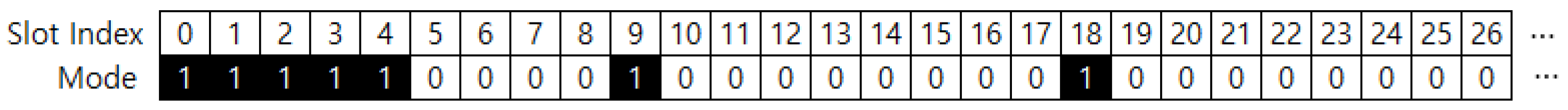 Telecom 06 00099 g003