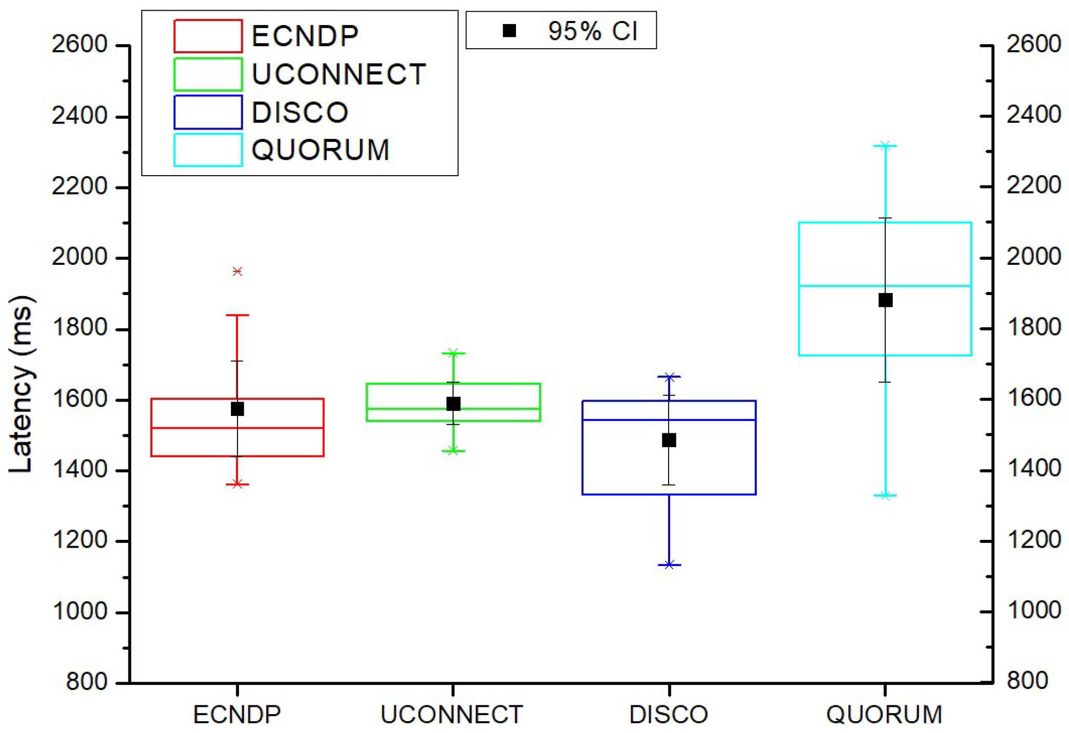Telecom 06 00099 g006