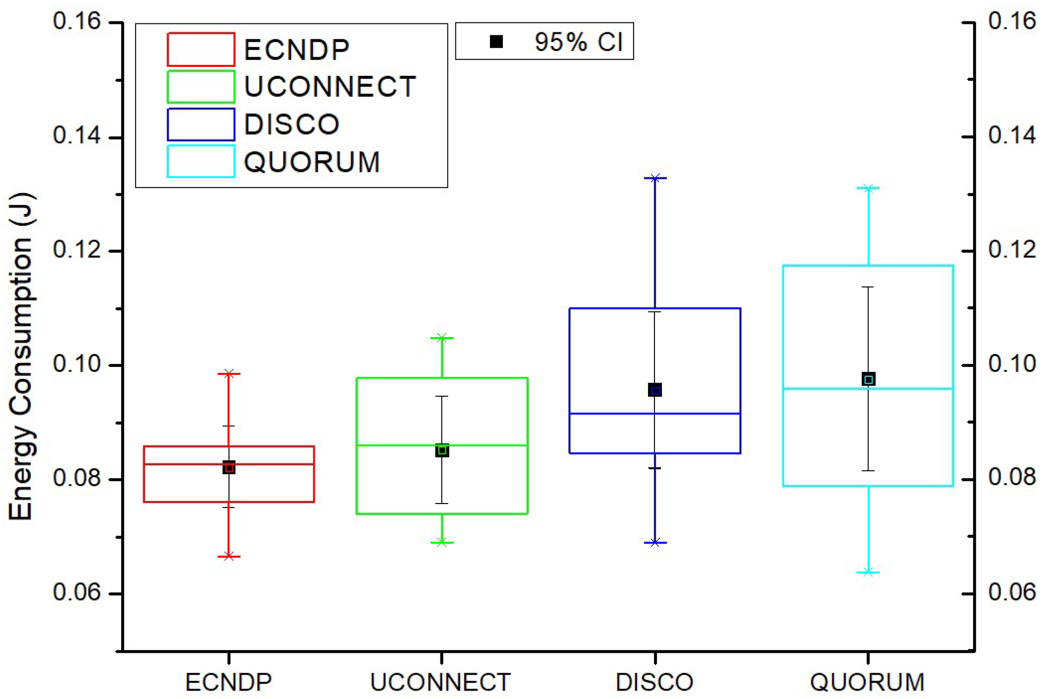 Telecom 06 00099 g007