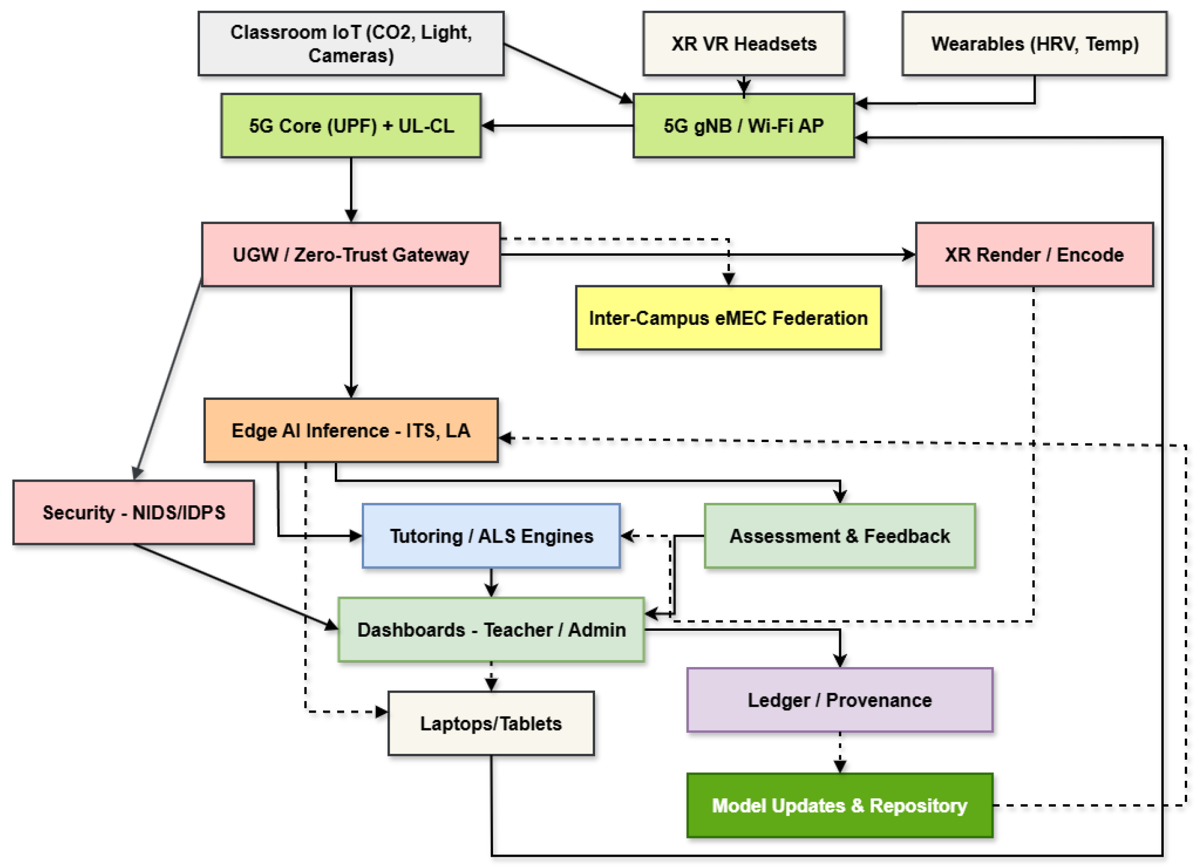 Telecom 07 00002 g002