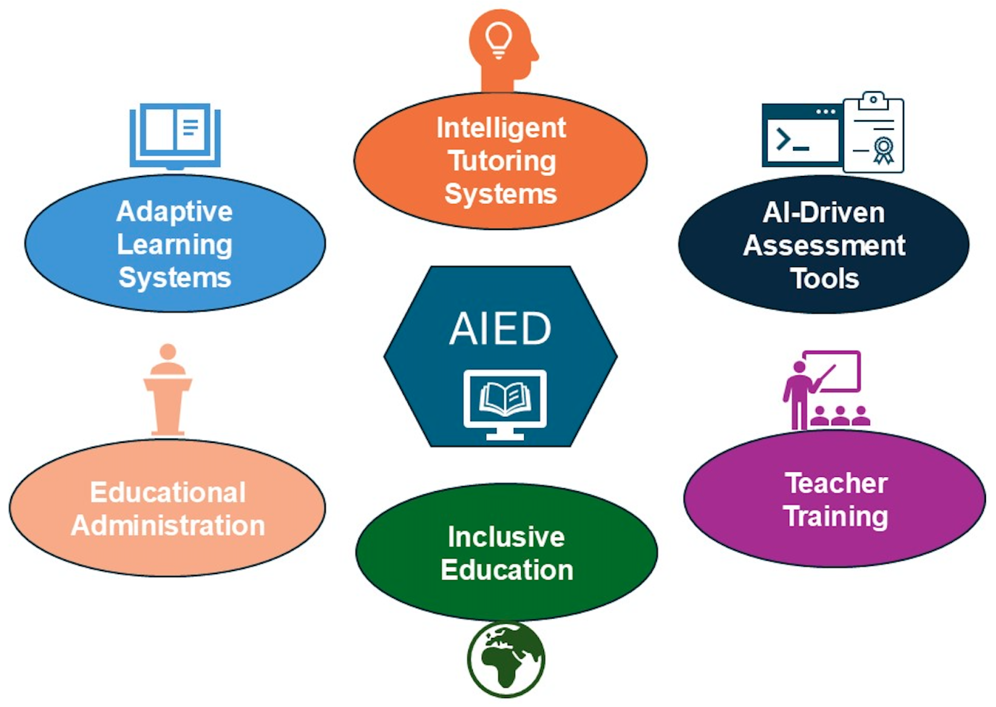 Telecom 07 00002 g003
