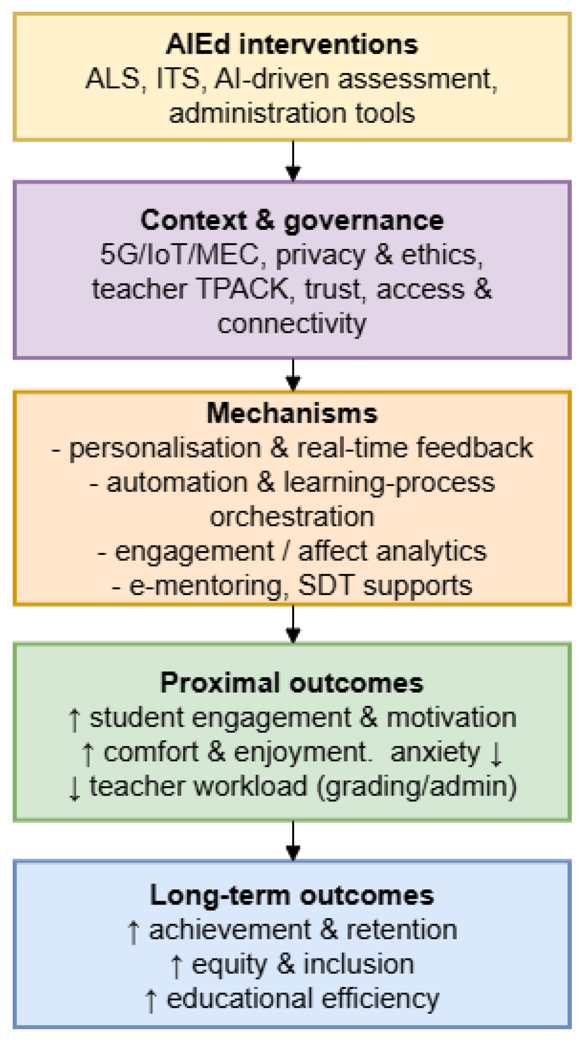 Telecom 07 00002 g004