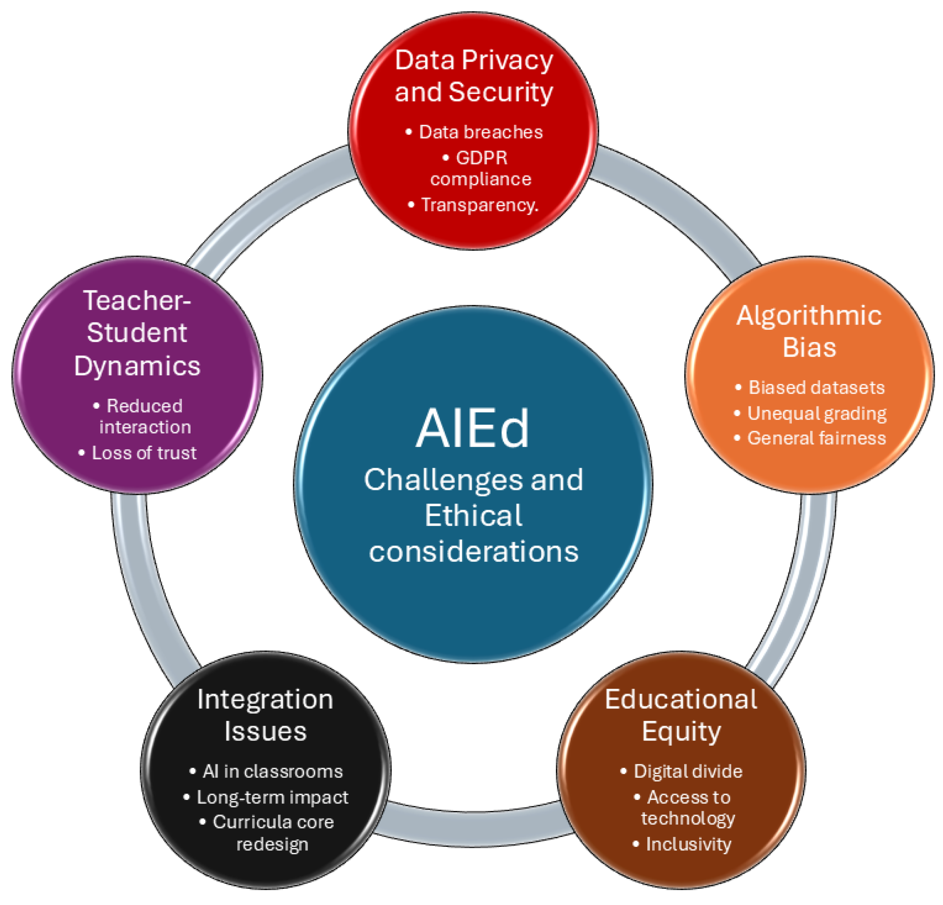 Telecom 07 00002 g005