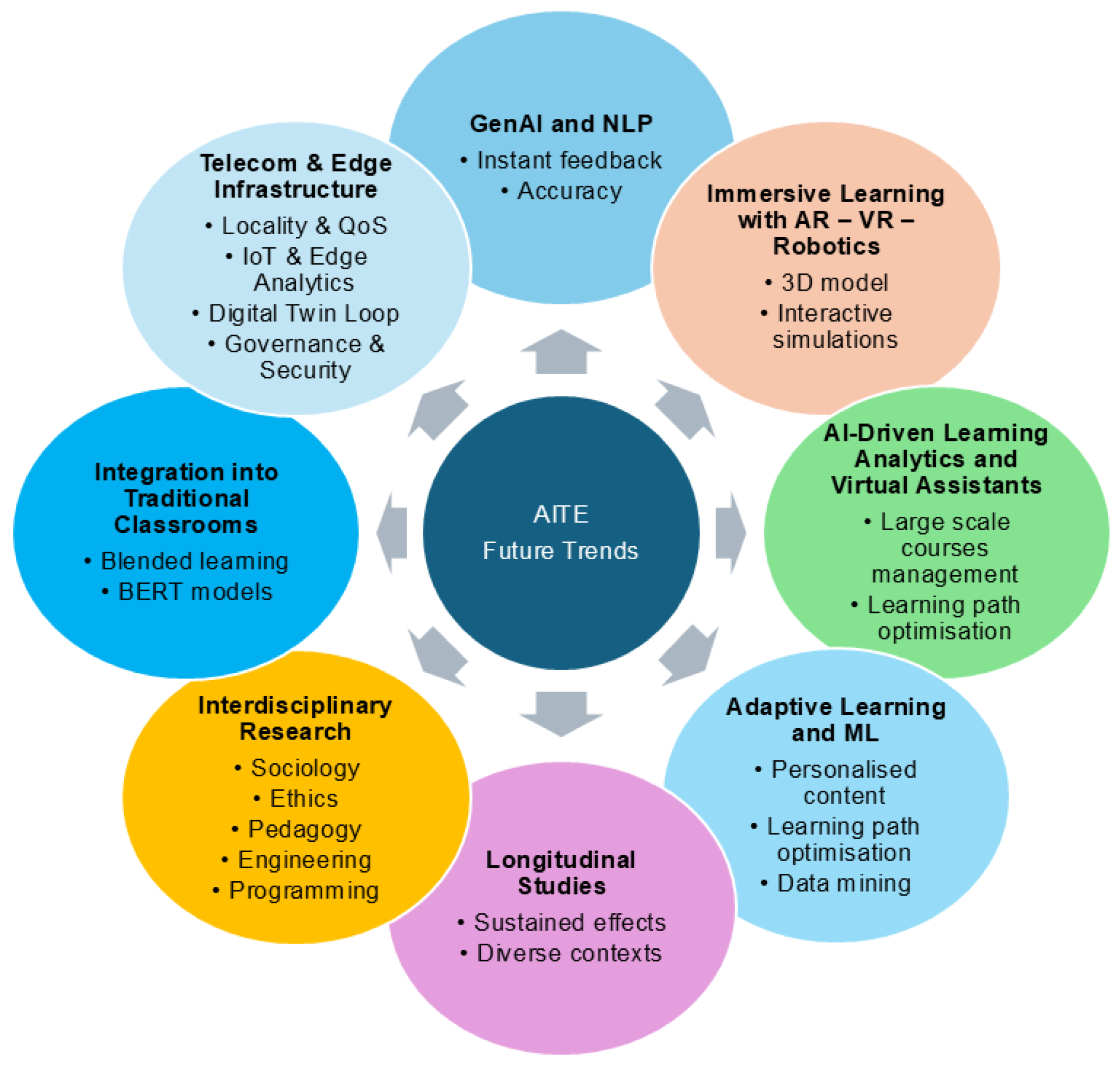 Telecom 07 00002 g006