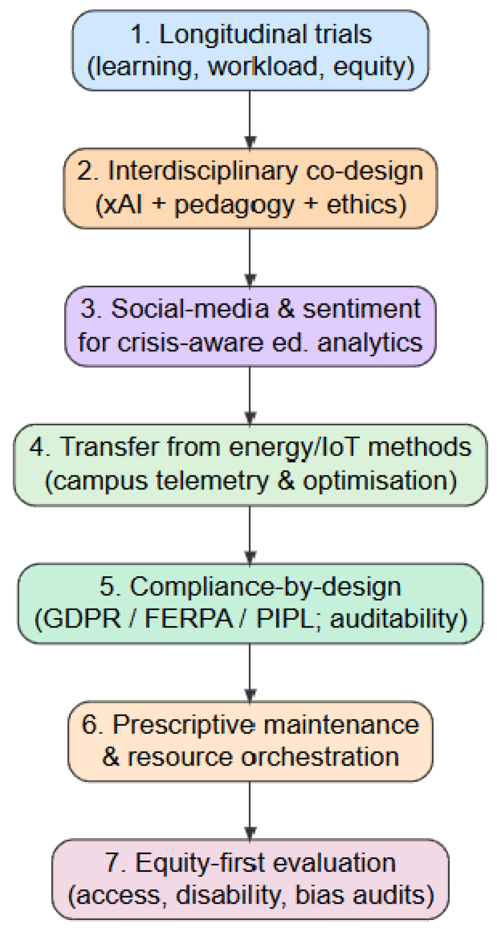 Telecom 07 00002 g007