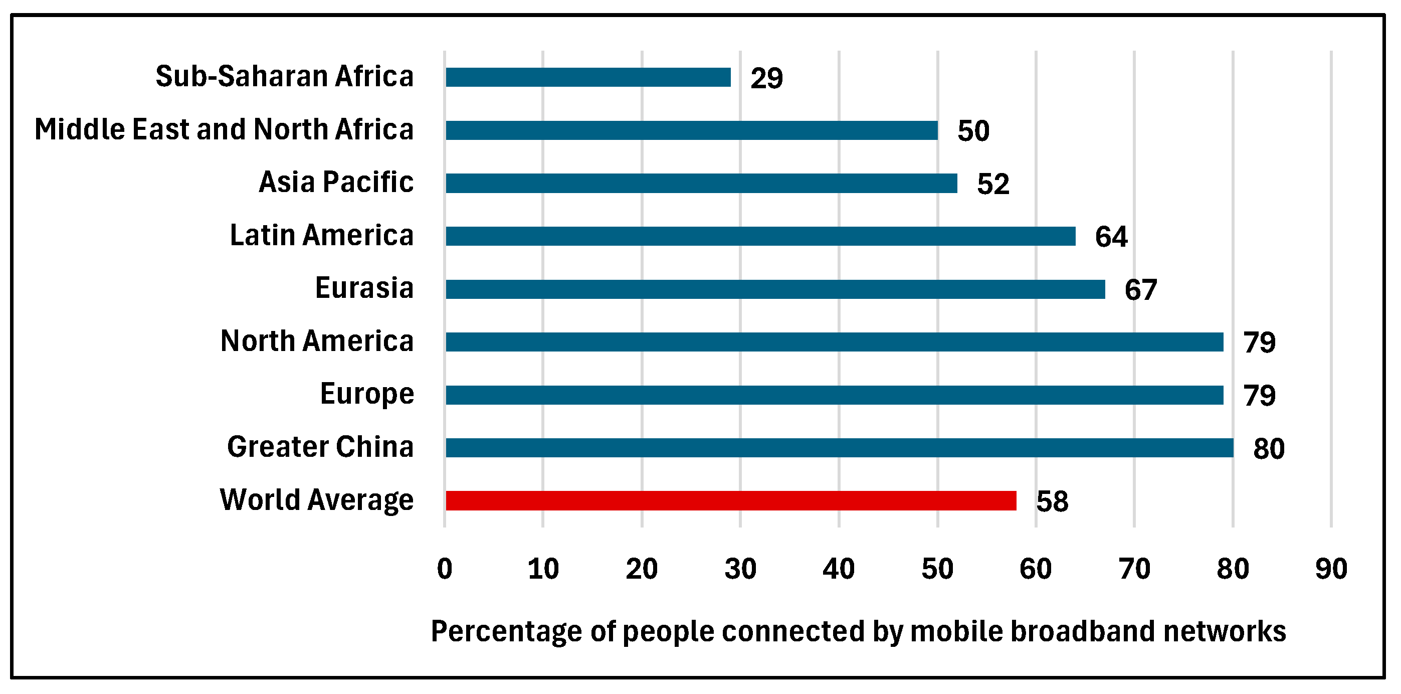 Telecom 07 00007 g001