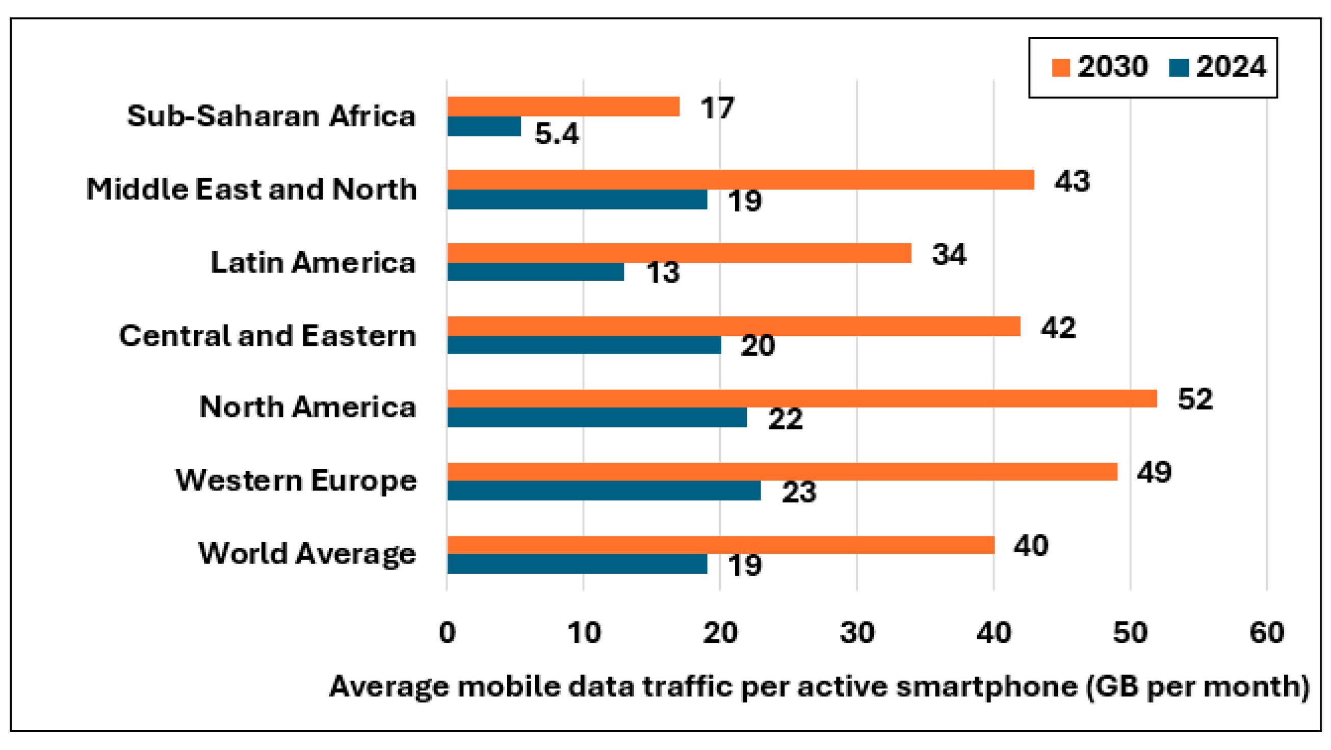 Telecom 07 00007 g002
