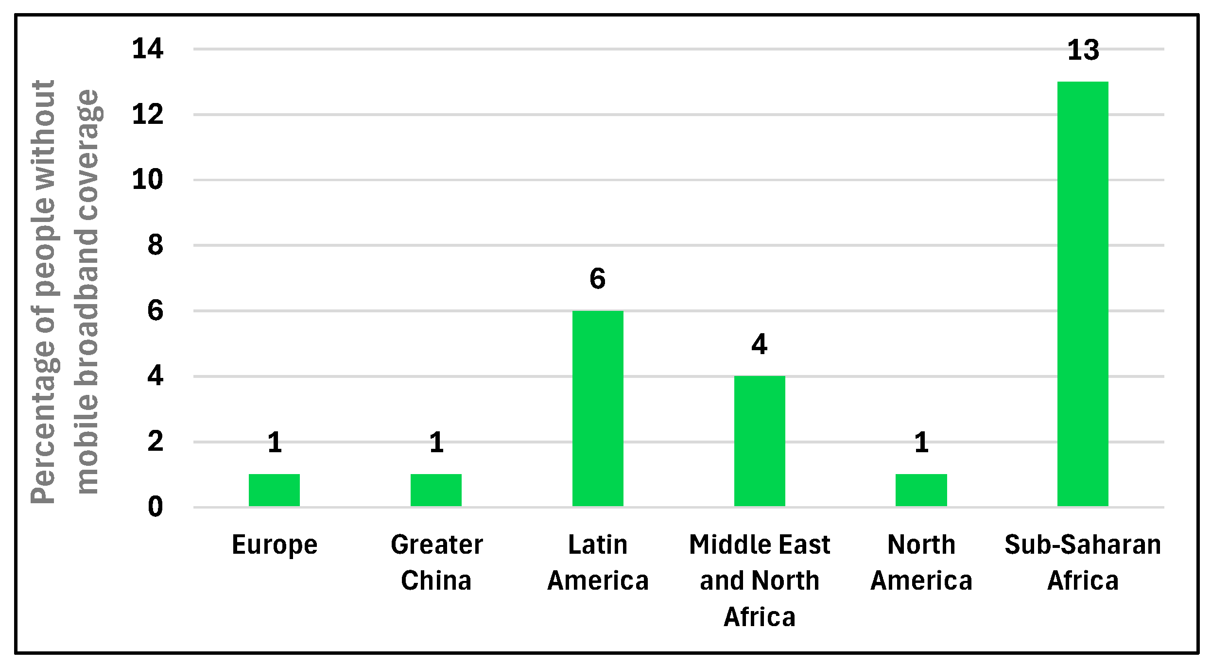 Telecom 07 00007 g003