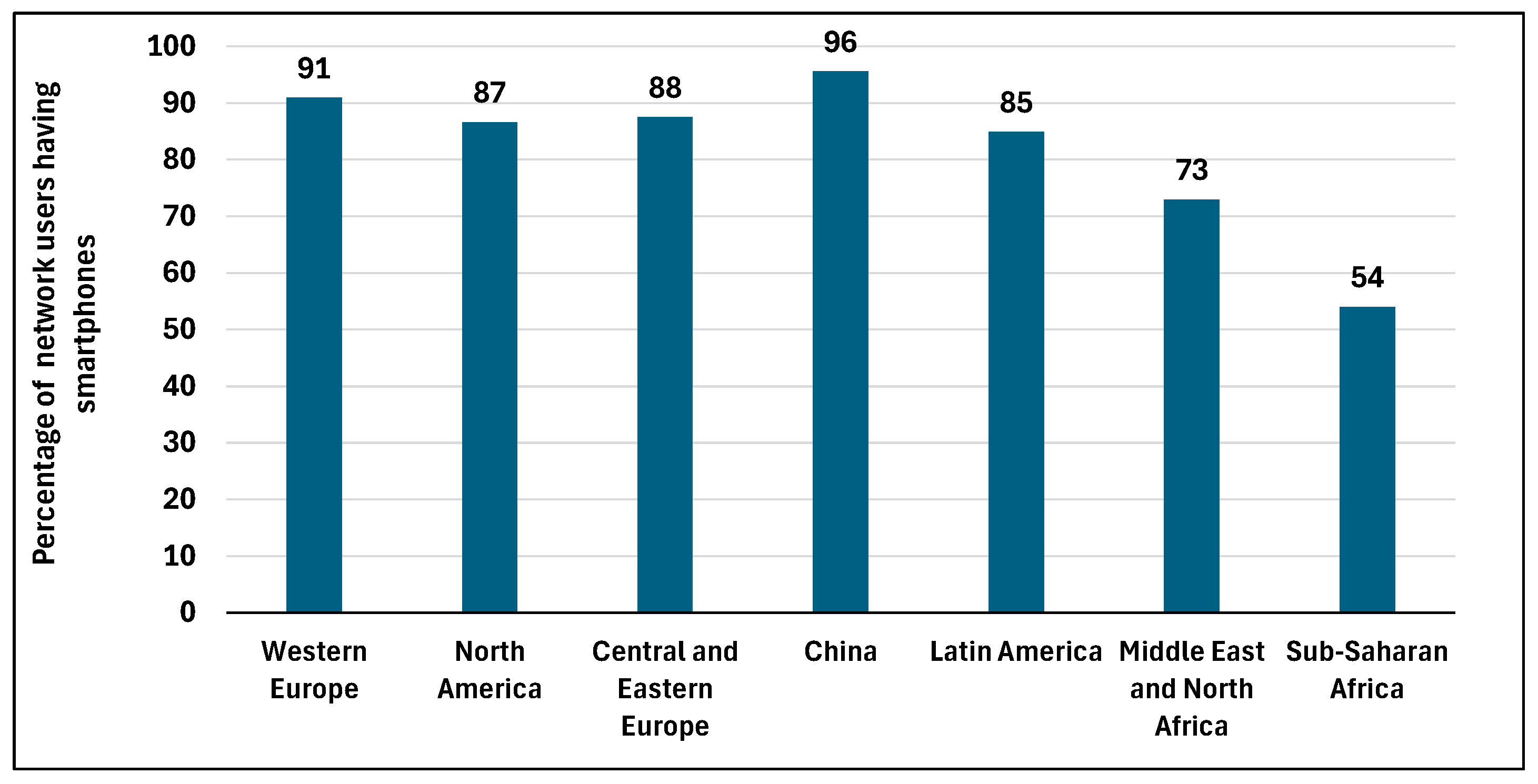 Telecom 07 00007 g004