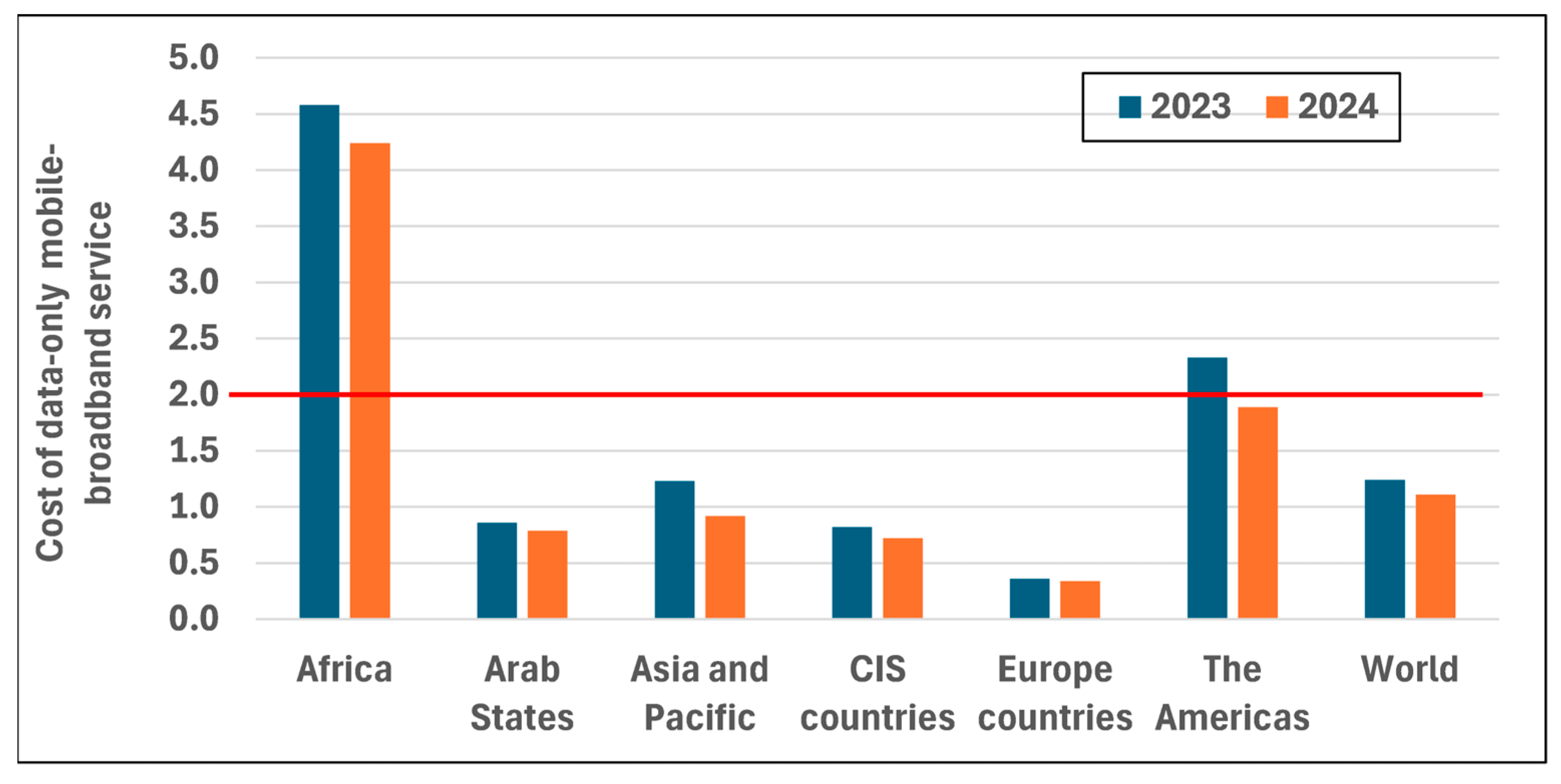 Telecom 07 00007 g005