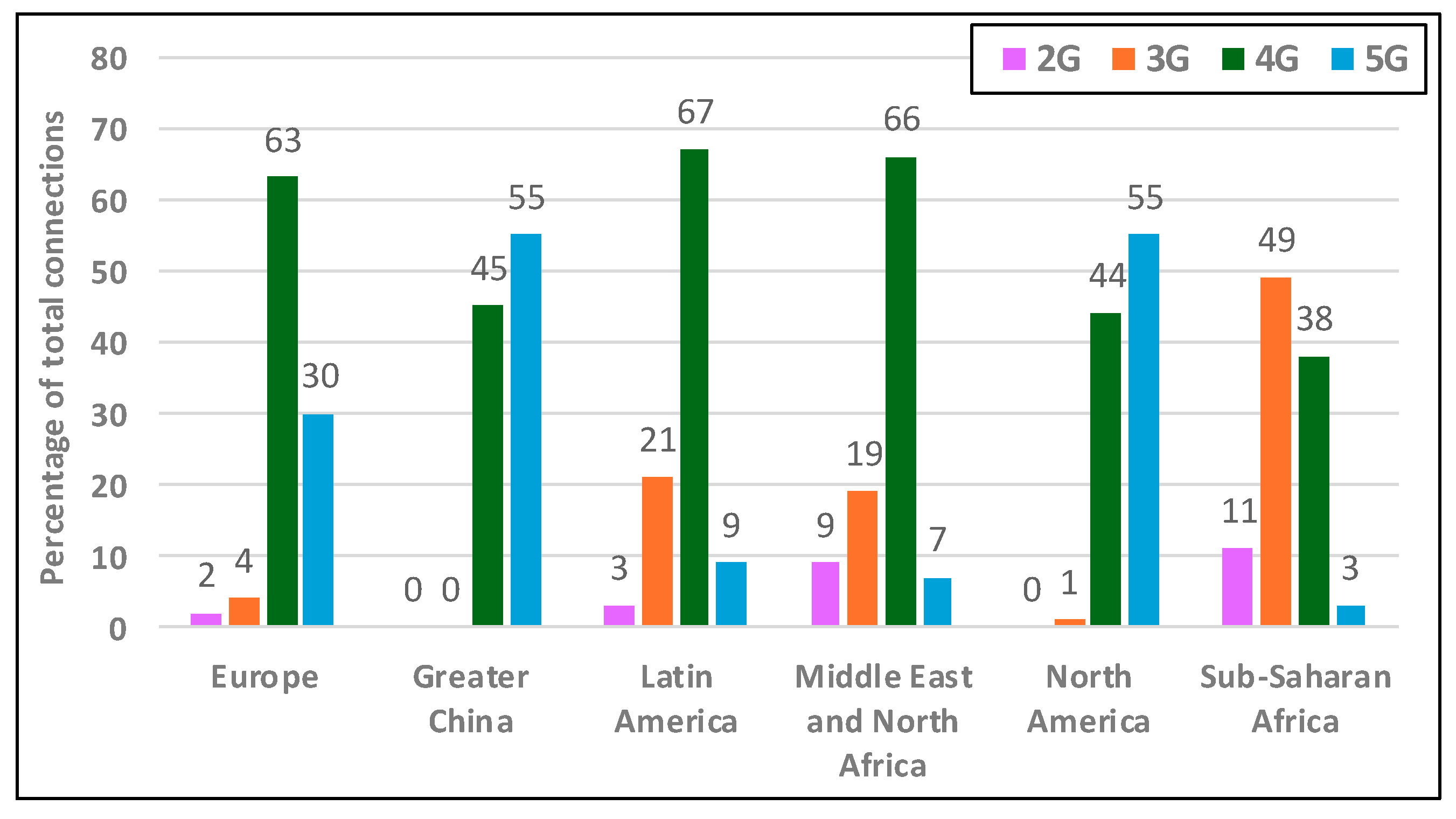 Telecom 07 00007 g006