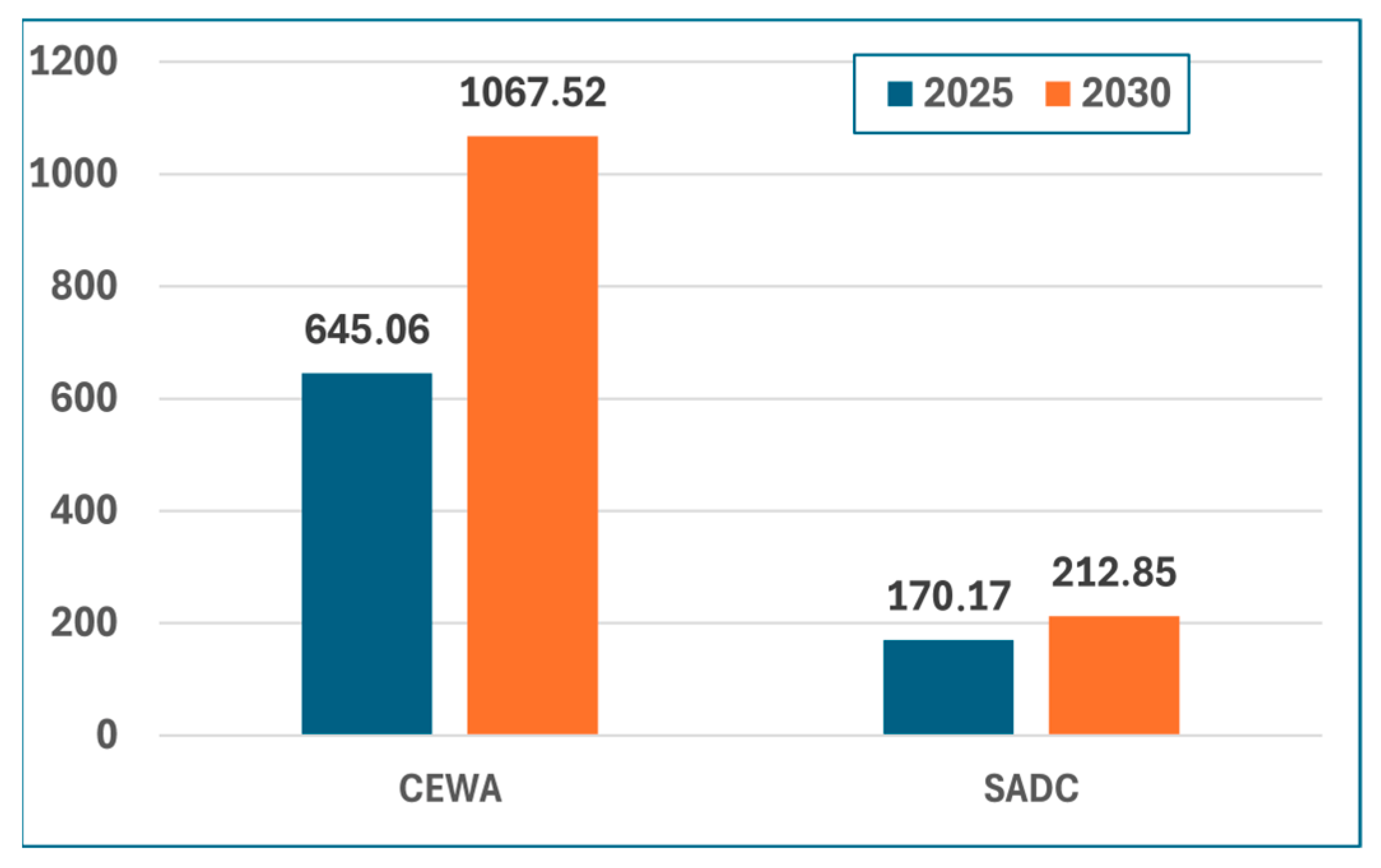 Telecom 07 00007 g007