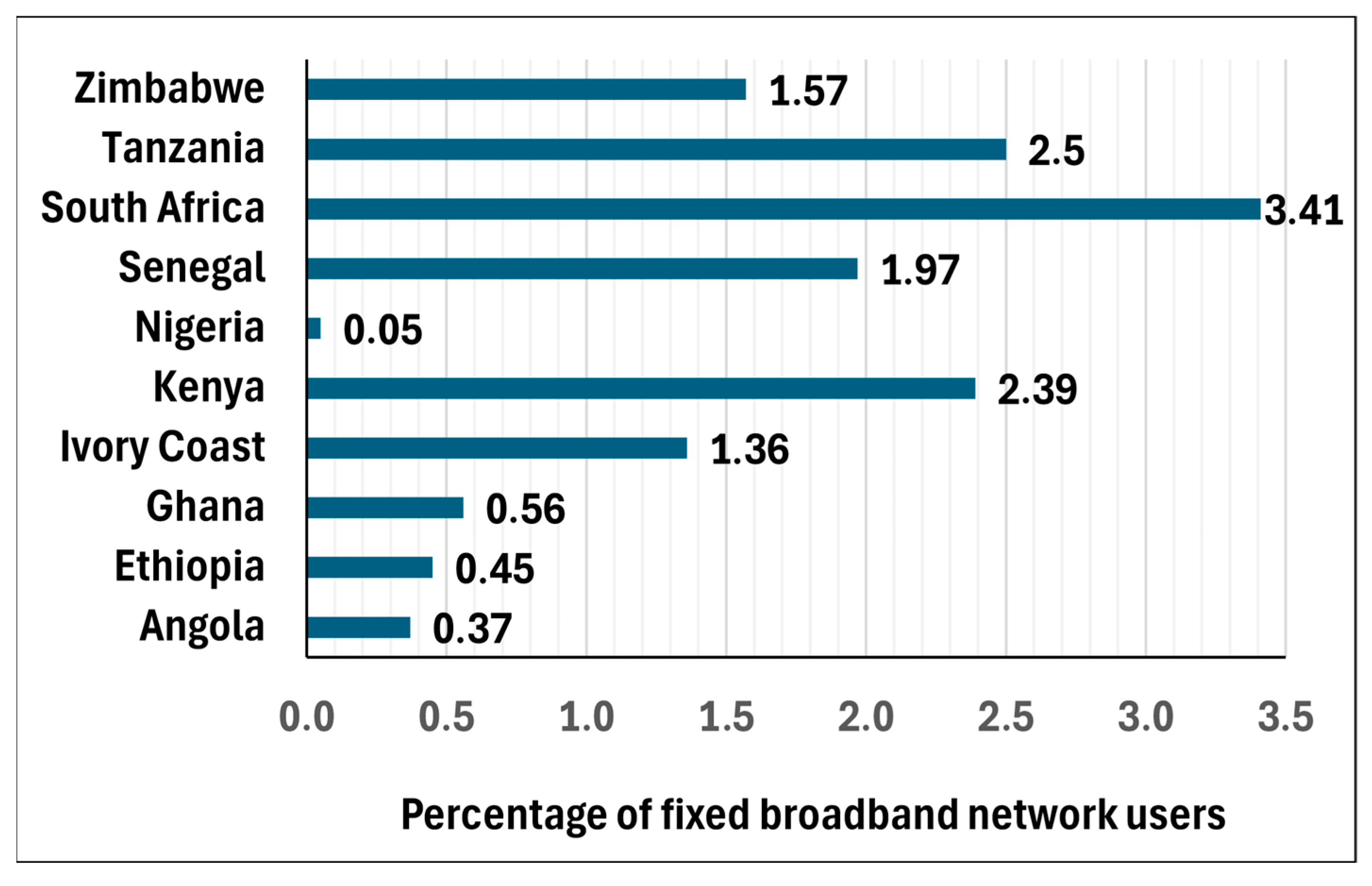 Telecom 07 00007 g009