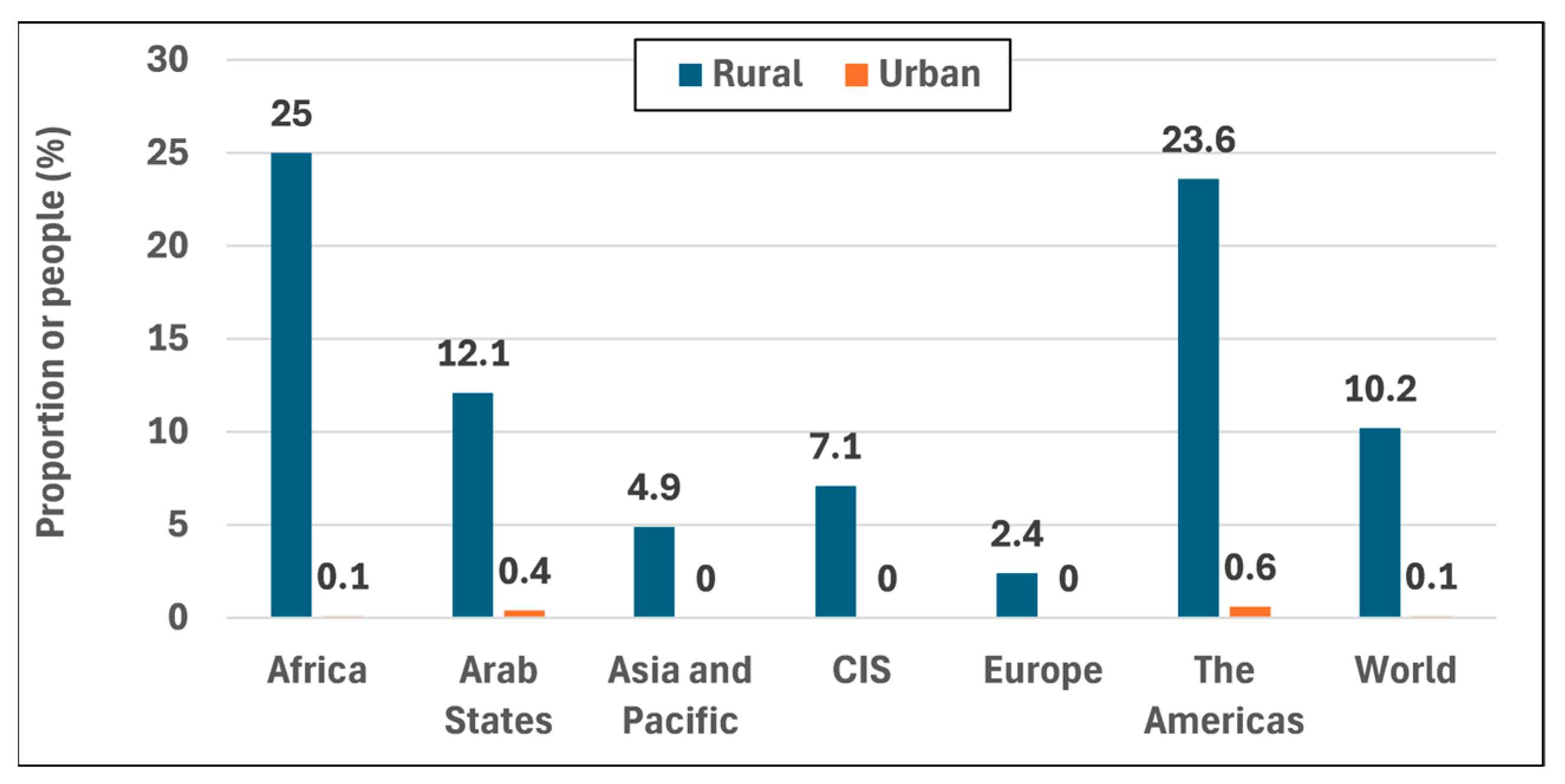 Telecom 07 00007 g010